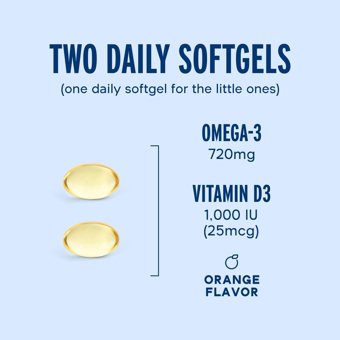 Oceanblue Essentials Everyday Omega Minis – 180ct – Burpless Fish Oil with Vitamin D3 – for Heart and Immune Support – Easy to Swallow Mini Softgels – Tasty Orange Flavor – 3 Month Supply