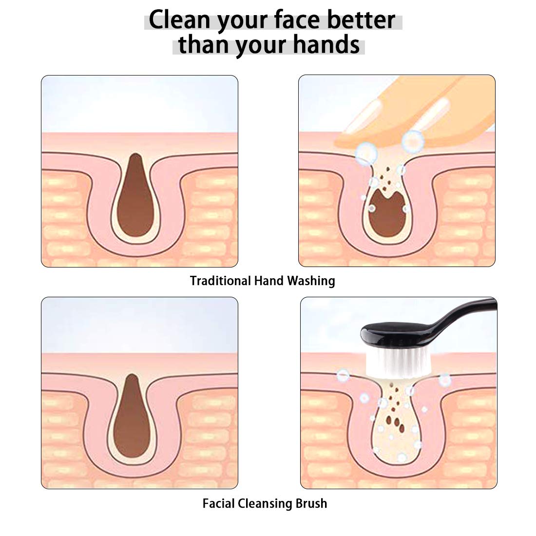 Beomeen Facial Cleansing Brush, Facial Exfoliating Brush Face Wash Scrub Exfoliator Brush for Makeup Skincare Removal, 4 Pack (Transparent Black)