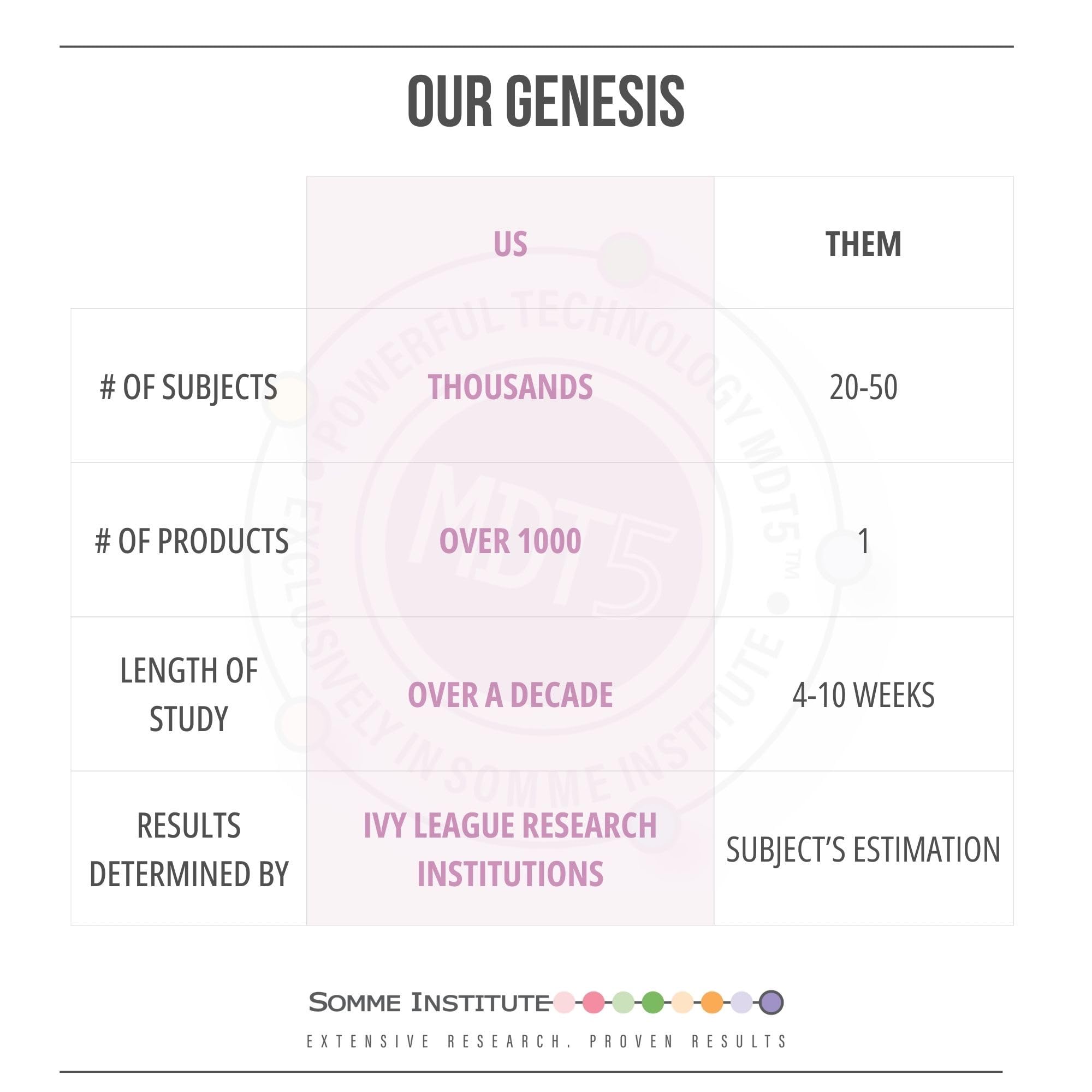 Somme Institute Transport