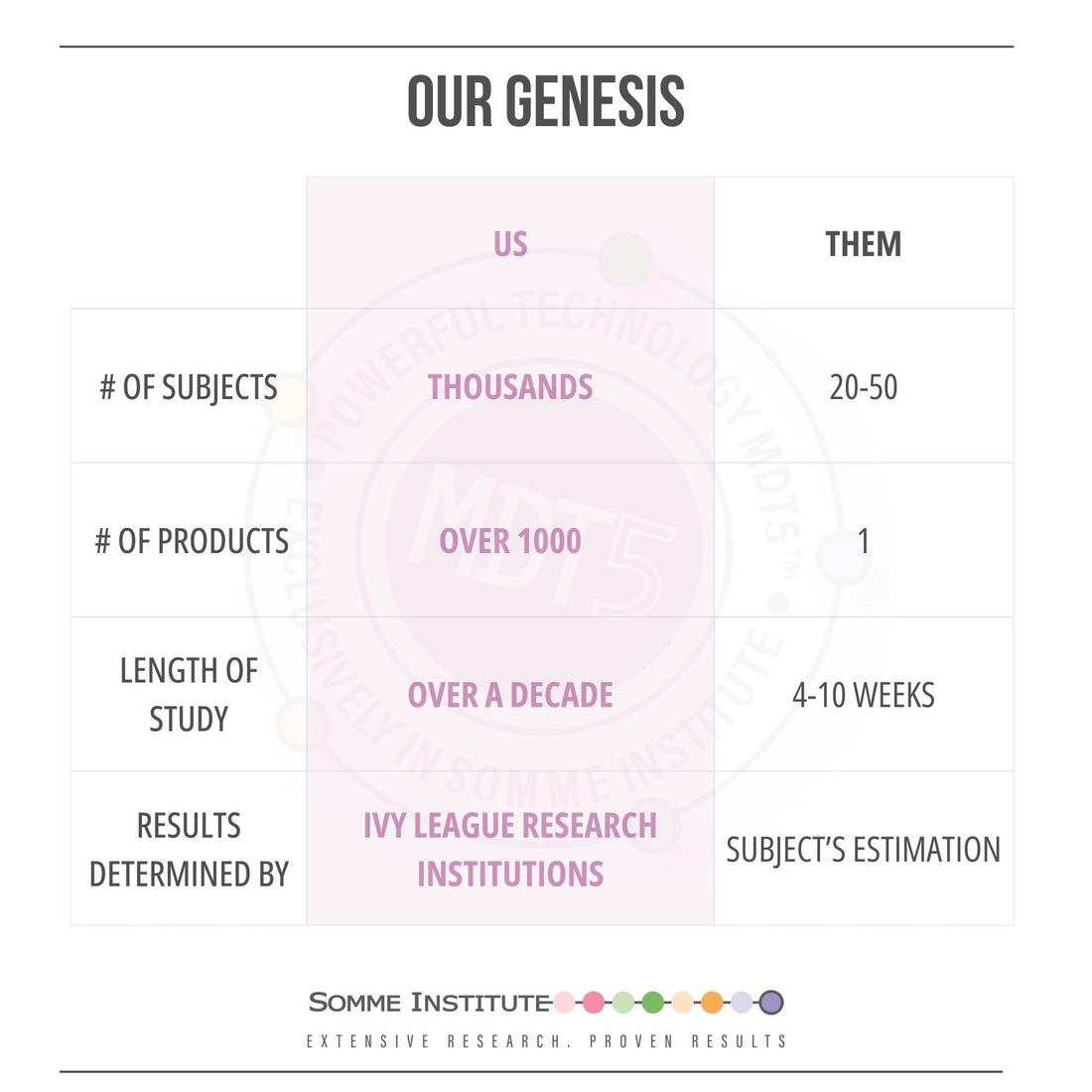 Somme Institute Transport