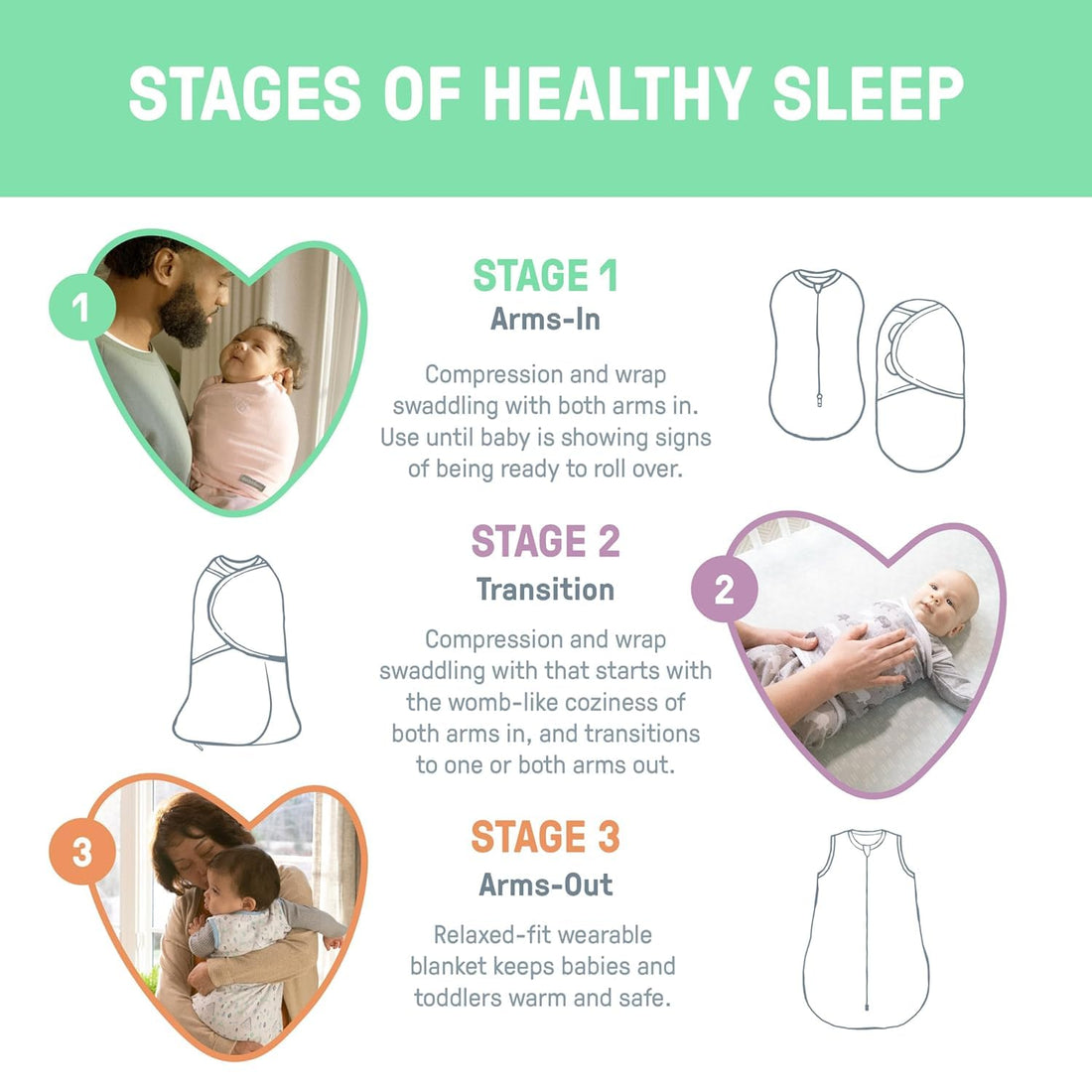 SwaddleMe by Ingenuity Original Swaddle, 100% Cotton, Improves Sleep & Calms Startle Reflex, 0-3 Months, 3-Pack - Busy Bees