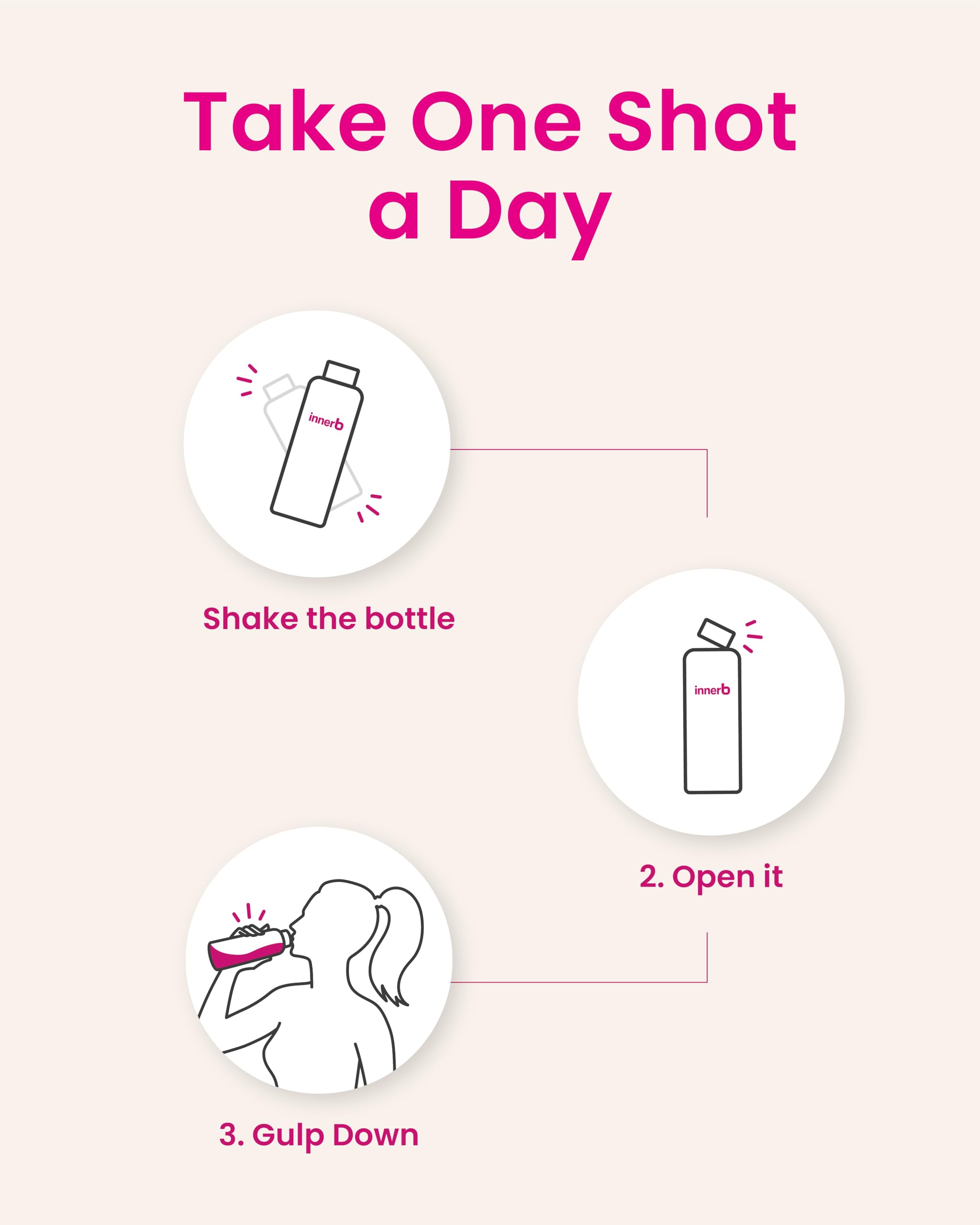 CJWellcare Innerb Glowshot Collagen (10.1 fl oz, 6 Servings) - Collagen Peptides, Low-Molecular Fish Collagen Shots, Hair, Skin & Nail Supplement, Liquid Marine Collagen 3,000mg