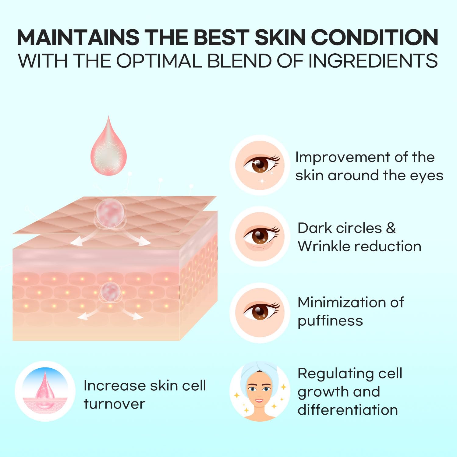 SLIKDERMIS Retinol Eye Cream for Dark Circles: Under Eye Cream for Reduce Wrinkles and Puffiness Lines Anti Aging - Eye Care Advanced Formula Night Cream 30ml