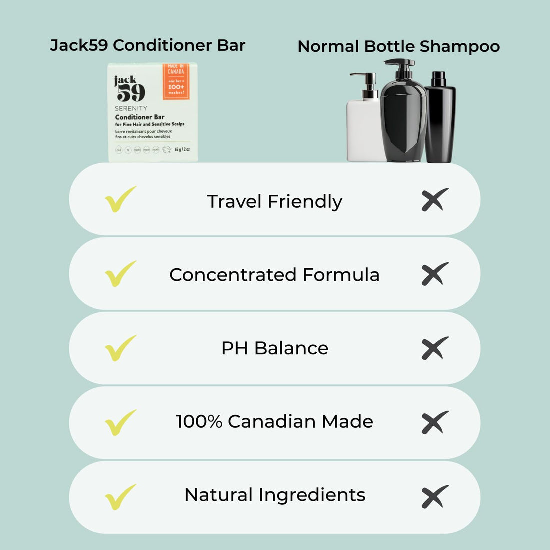 Jack59 Conditioner Bar for Fine Hair and Sensitive Skin – Serenity – with Patchouli,Vegan,pH Balanced,Gluten Free,Cruelty Free,Sulphate Free,No Parabens,Colour Safe,100+ Washes,2 oz,Light Green