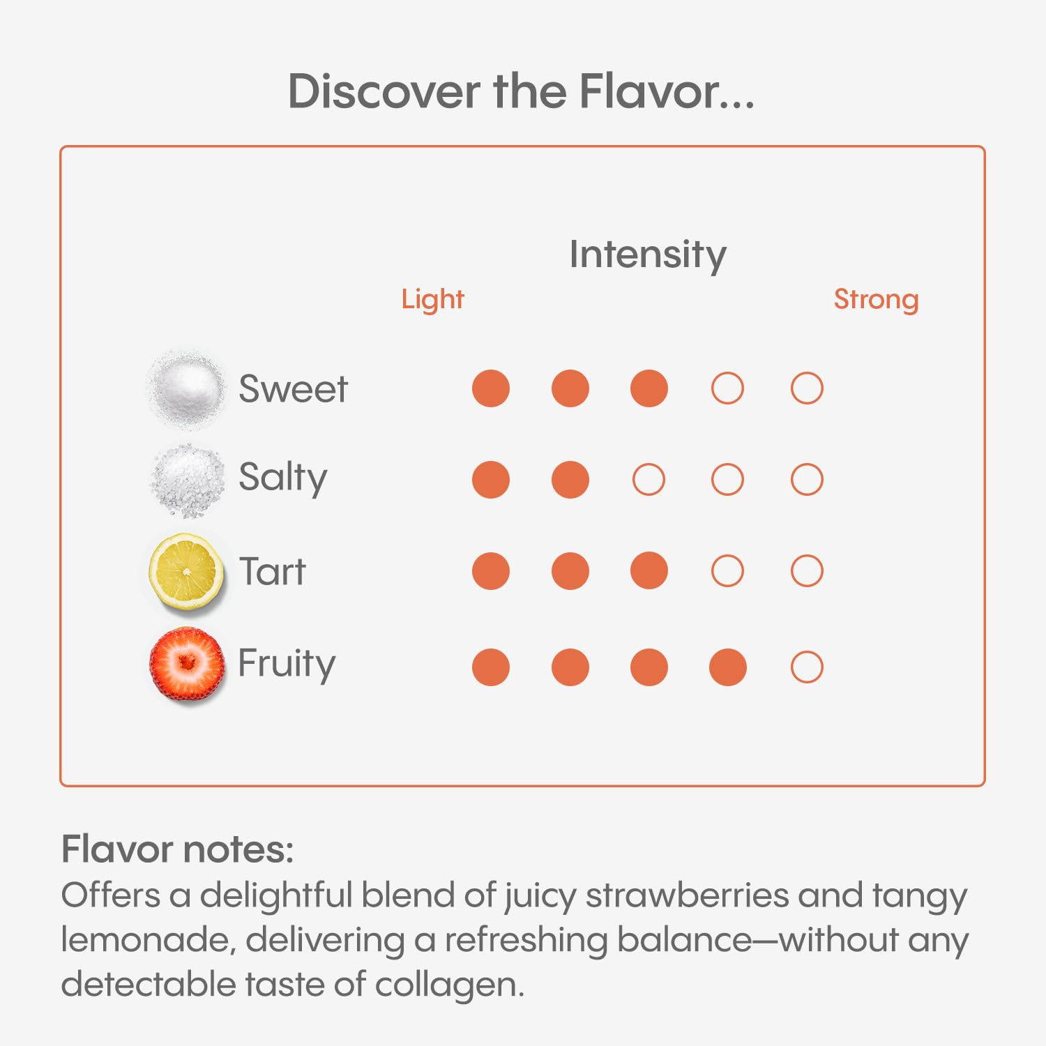 Hydralyte Verisol Collagen Packets with Electrolytes, Hydration Packets with Collagen for Women and Men, Electrolytes Powder with Collagen for Travel and Daily Hydration with Vitamin C (30 Count)