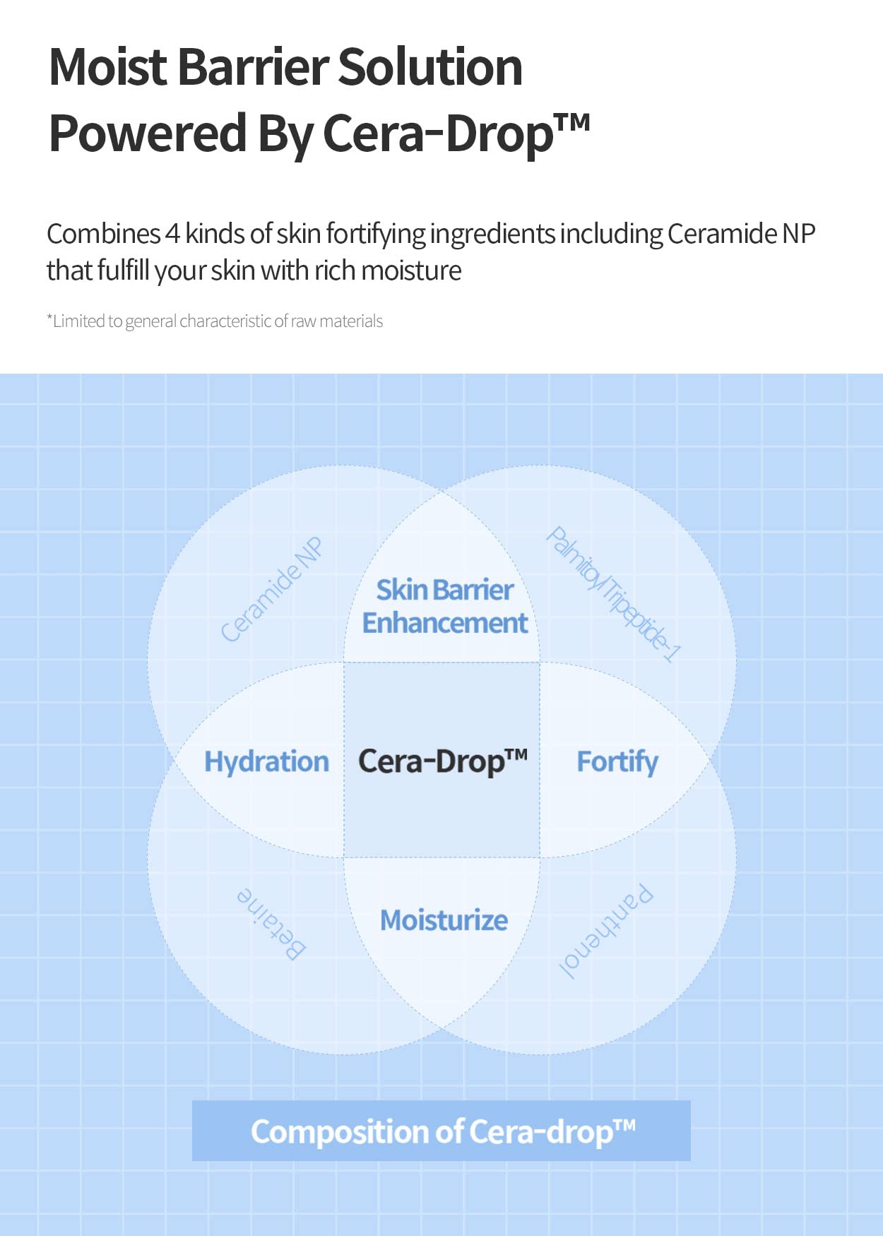 Dermafirm Moist Barrier Balancing Emulsion Cream M4 w/Ceramide, Peptide & Collagen for All Skin Types | Face Lotion Dry Skin Cream for Hydration & Balancing | No Animal Trials No Paraben 6.76 fl oz