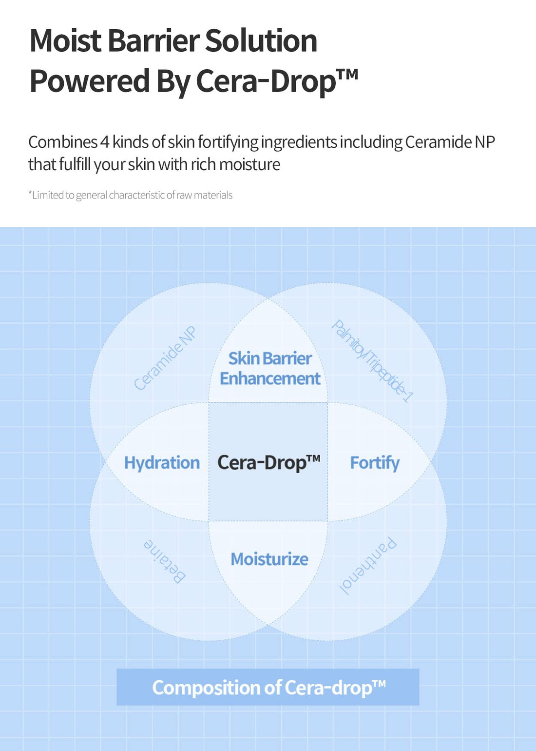 Dermafirm Moist Barrier Balancing Emulsion Cream M4 w/Ceramide, Peptide & Collagen for All Skin Types | Face Lotion Dry Skin Cream for Hydration & Balancing | No Animal Trials No Paraben 6.76 fl oz