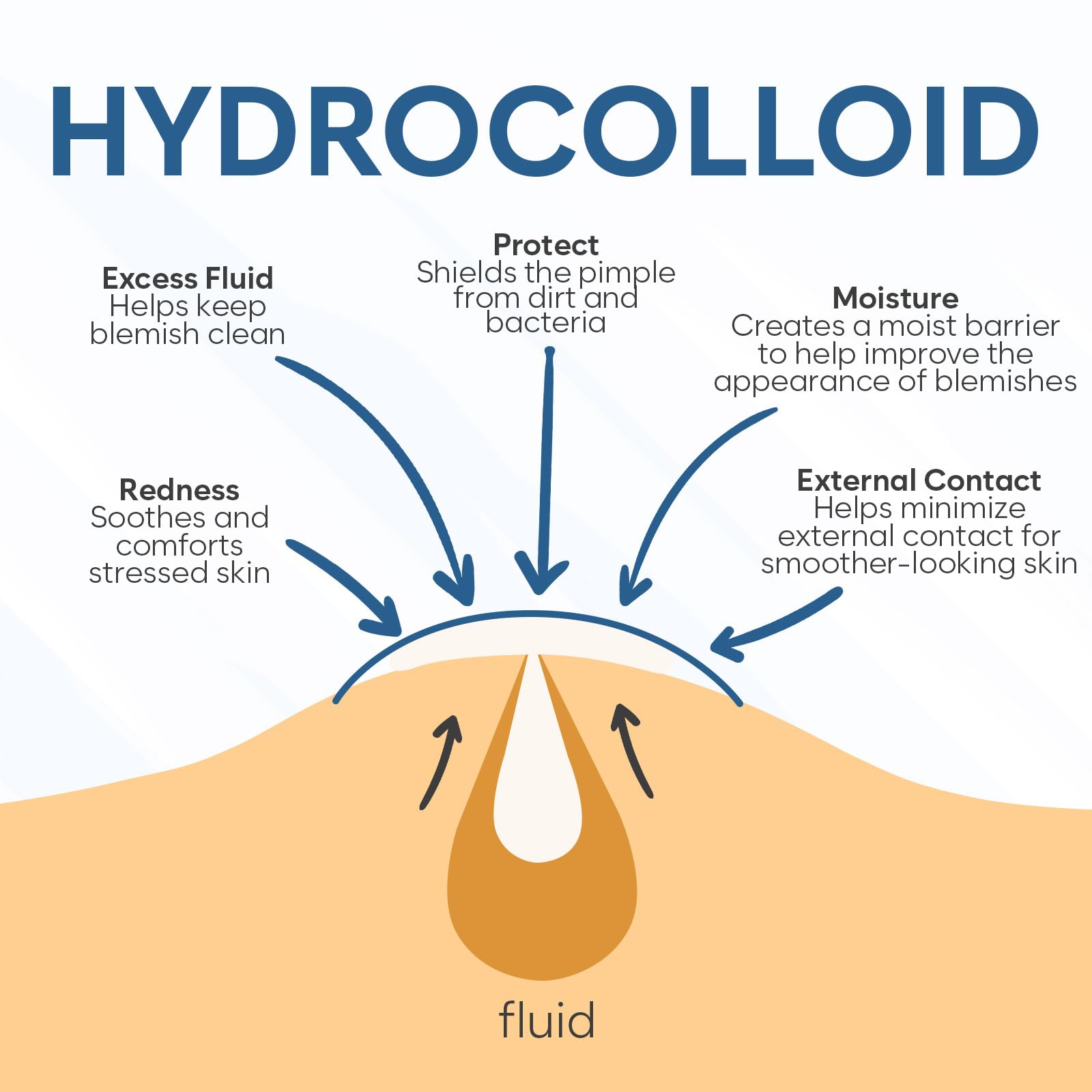 BLOOMORA Invisible Pimple Patches (324 Count) - Hydrocolloid Acne Spot Treatment - Zit Patches for Face - Acne Treatment for Face - S/L Sizes