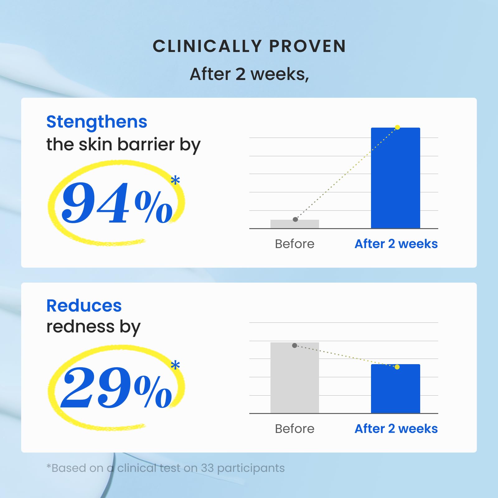 CNP Barrier Reset Cream - Deep Hydration, Strengthen Skin Barrier, Ceramide, Suitable for Dry, Sensitive Skin, Korean Skin Care, 2.7 fl. oz.