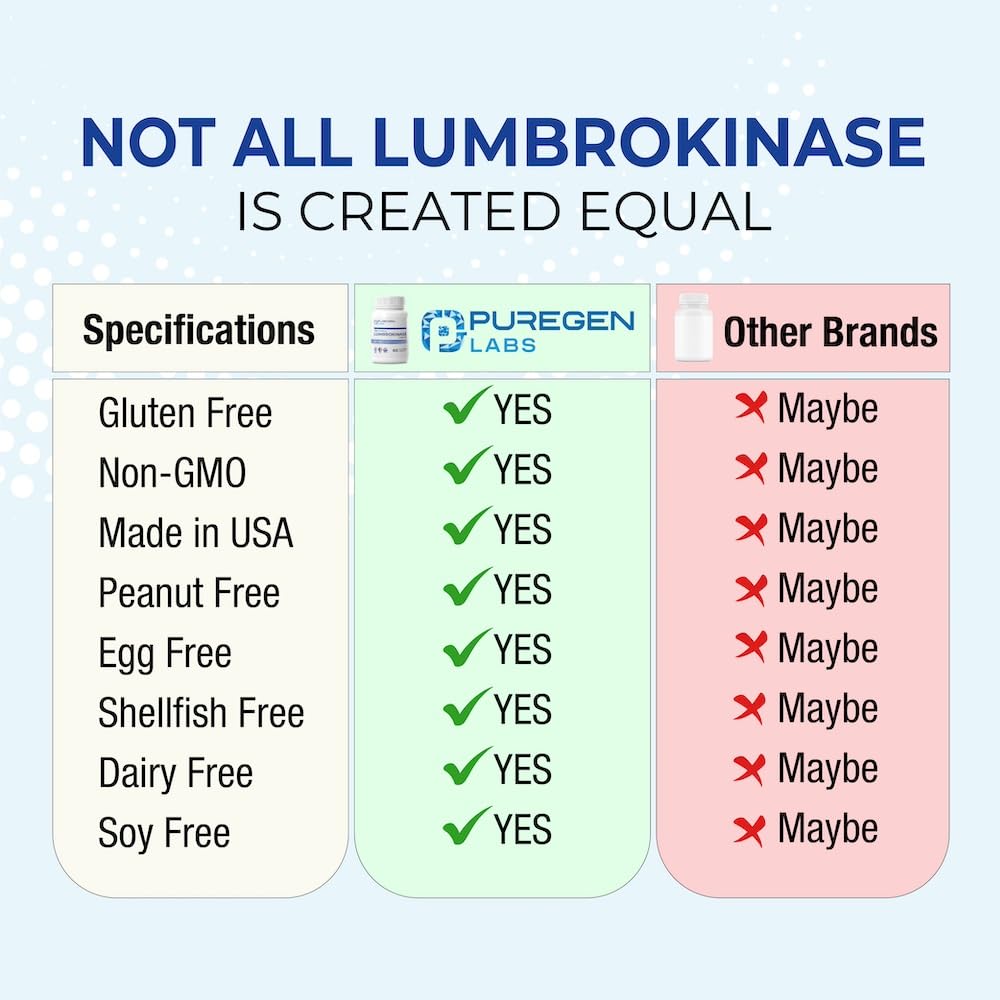 Puregen Labs Lumbrokinase 40mg per Capsule High Potency Supplement | High Activity Lumbrokinase Enzymes | No Harmful Additives | Non-GMO | Gluten Free | Made in USA - 60 Vegetarian Capsules