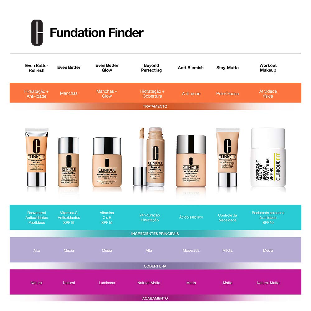 Clinique Beyond Perfecting Foundation + Concealer # 24 Golden (D-G), 1 Ounce