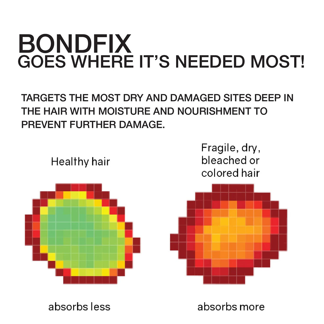 Celeb Luxury BondFix Strengthening Bond Rebuilder Hair Conditioner Dry Hair Fix: Strengthens and repairs dry, damaged and color treated hair to prevent breakage, 6 fl oz.