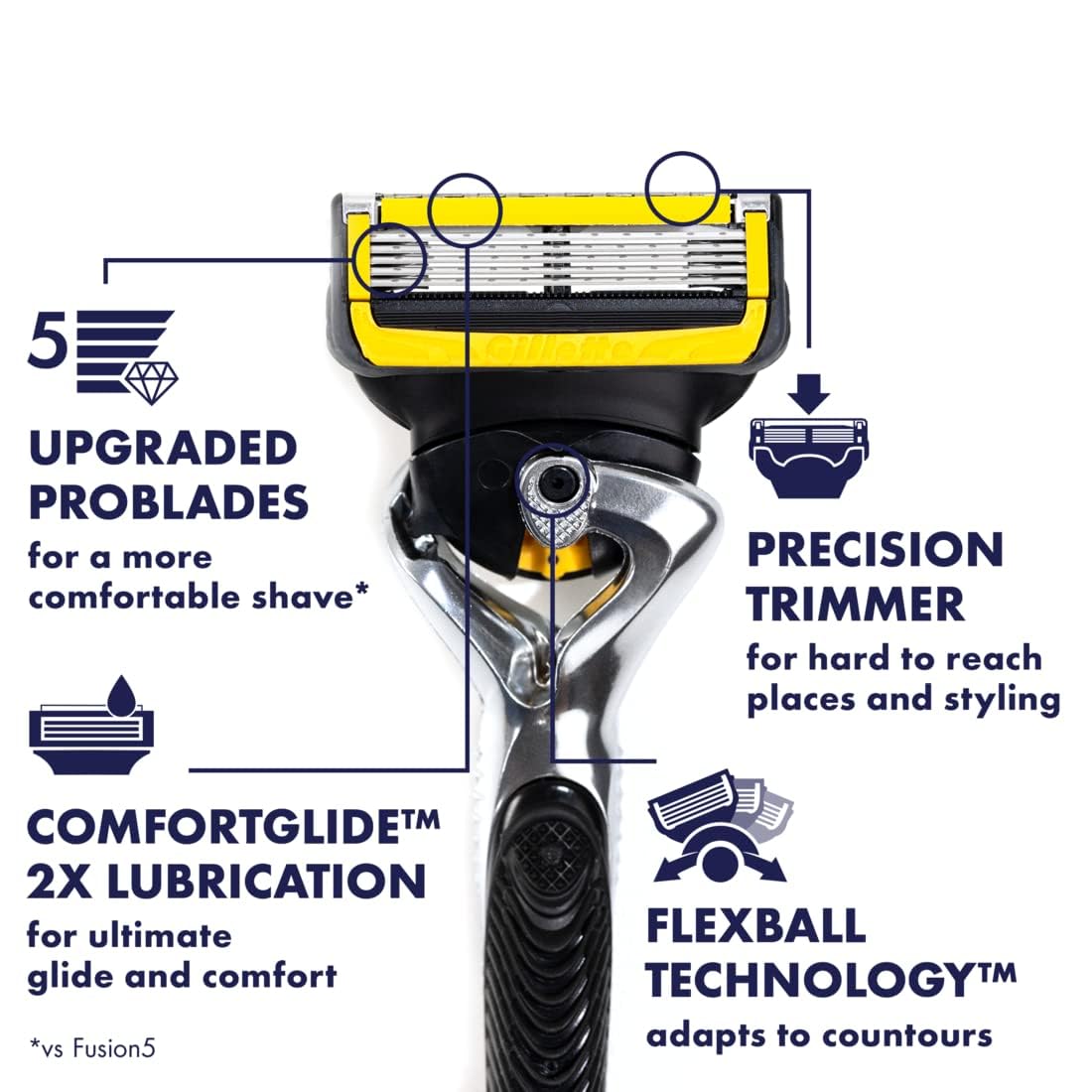 Gillette ProGlide Shield Men's Razor, 5 Bladed Razor, with Precision Trimmer, Comfortglide Lubrication, Glide and Comfort, Handle + 4 Blade Refills
