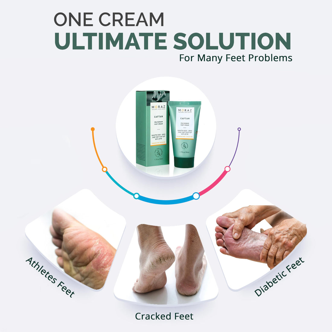 Herbal Foot Cream For Dry Skin By Moraz | 50 Ml | For Treating The Intensive Care For Extremely Dry Feet, Rough Patches And Cracked Heels. Easy & Quick Absorption. Wonderful Fragrance.