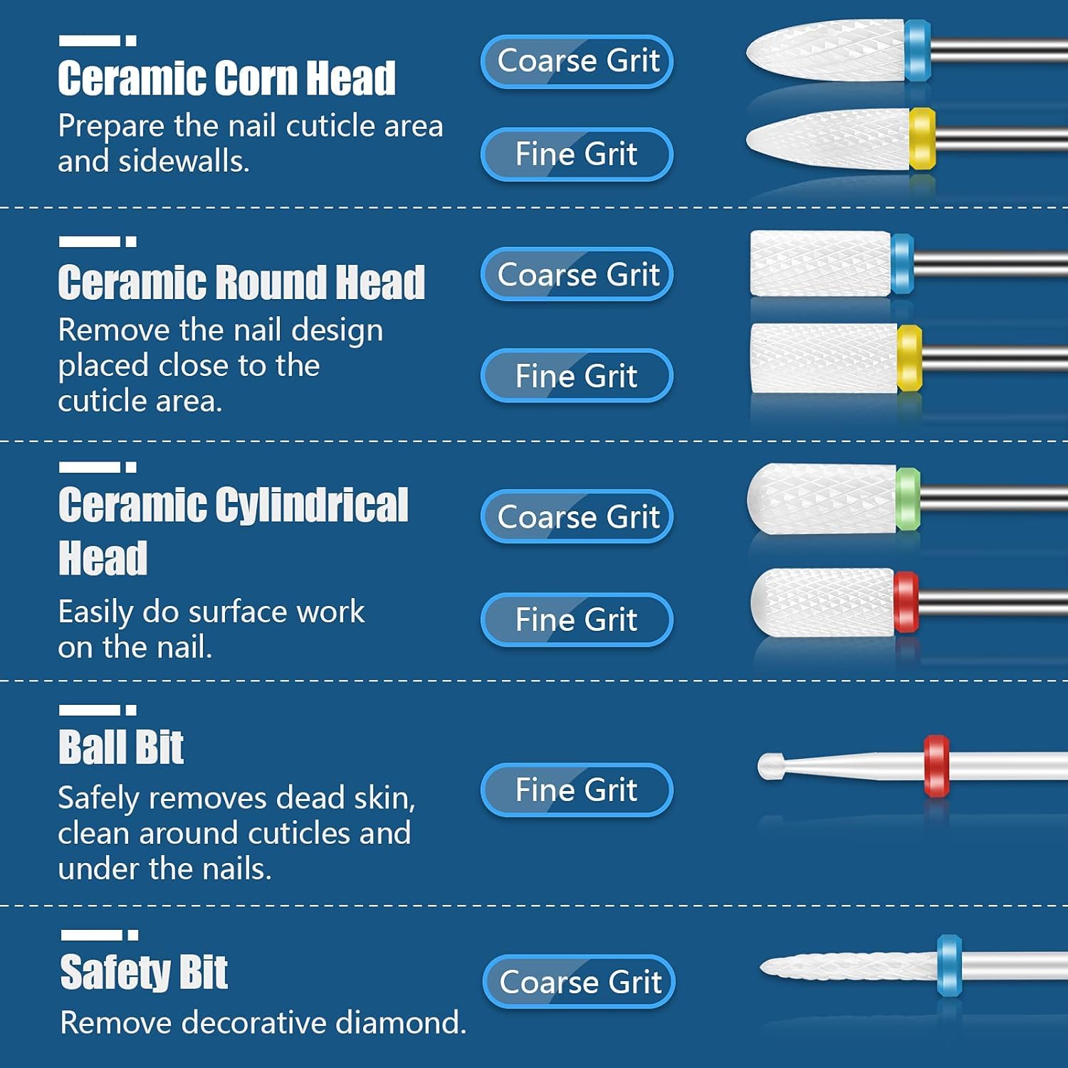 Depvko 21pcs Nail Drill Bits Sets, 3/32 Inch Diamond Cuticle Electric Nail File and Ceramic Acrylic Gel Nail Bit Kit, Acrylic Nail Art Tools, Carbide Remover Bits for Manicure Pedicure, Home Salon