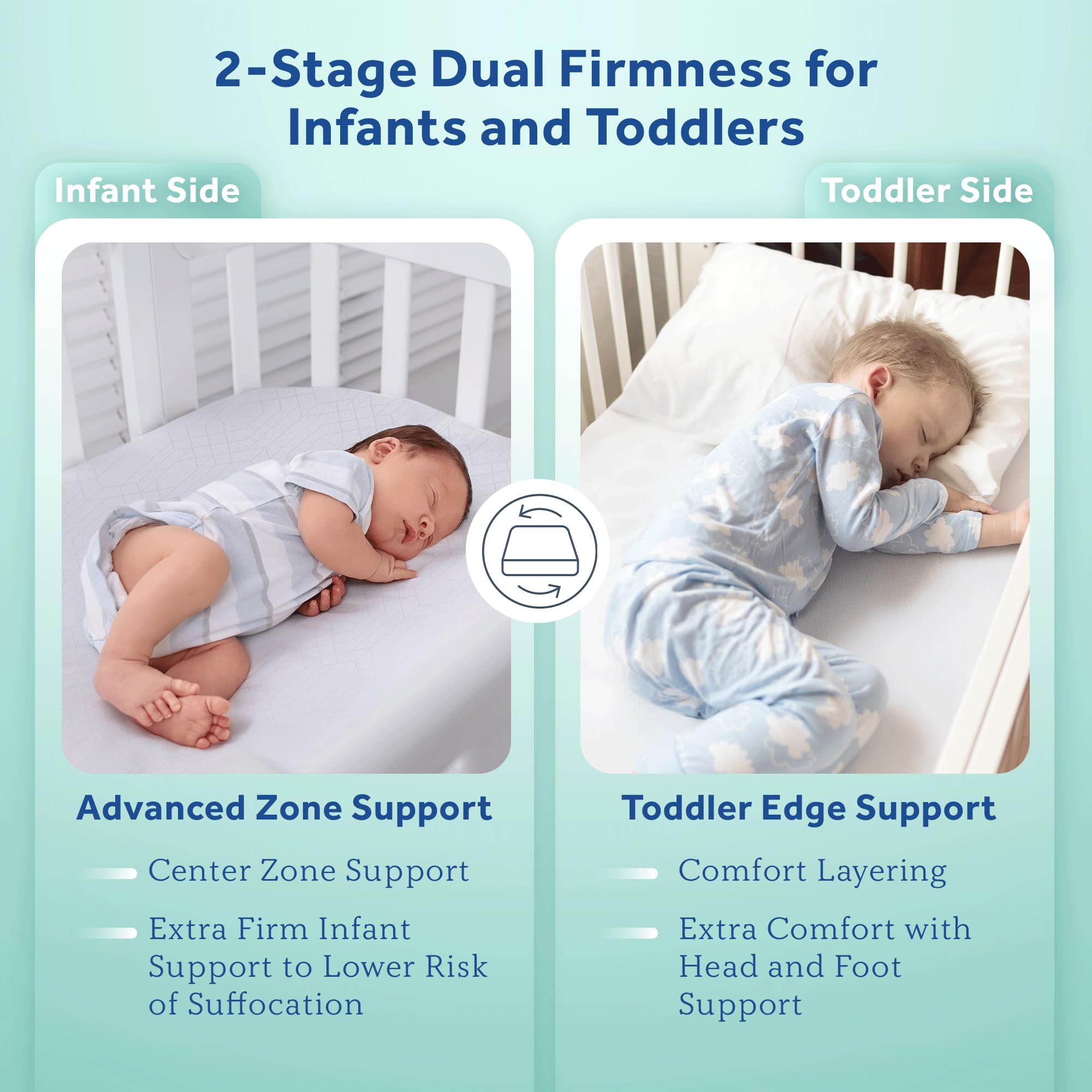 Sealy Baby Posturepedic Grace Hybrid - Firm 2-Stage Crib Mattress with Breathable Waterproof Barrier - GREENGUARD Gold Certified, Soy-enhanced Foam for Infants and Toddlers, Made in the USA (52x28)