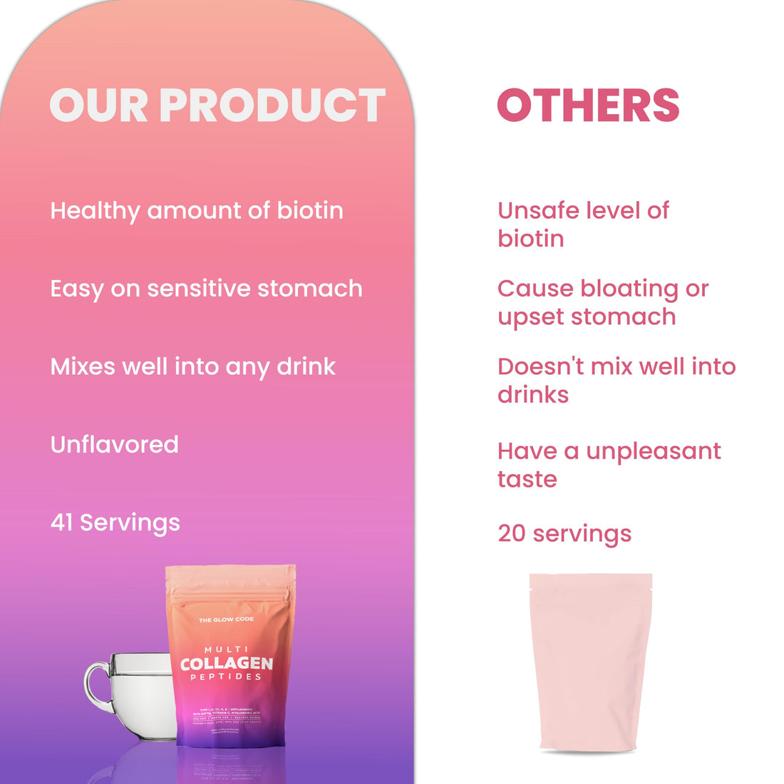 The Glow Code Multi Collagen Peptides – Type I,II,III,V & X Hydrolyzed Collagen Powder, Unflavored, Enhanced with Biotin, Vitamin C & Hyaluronic Acid