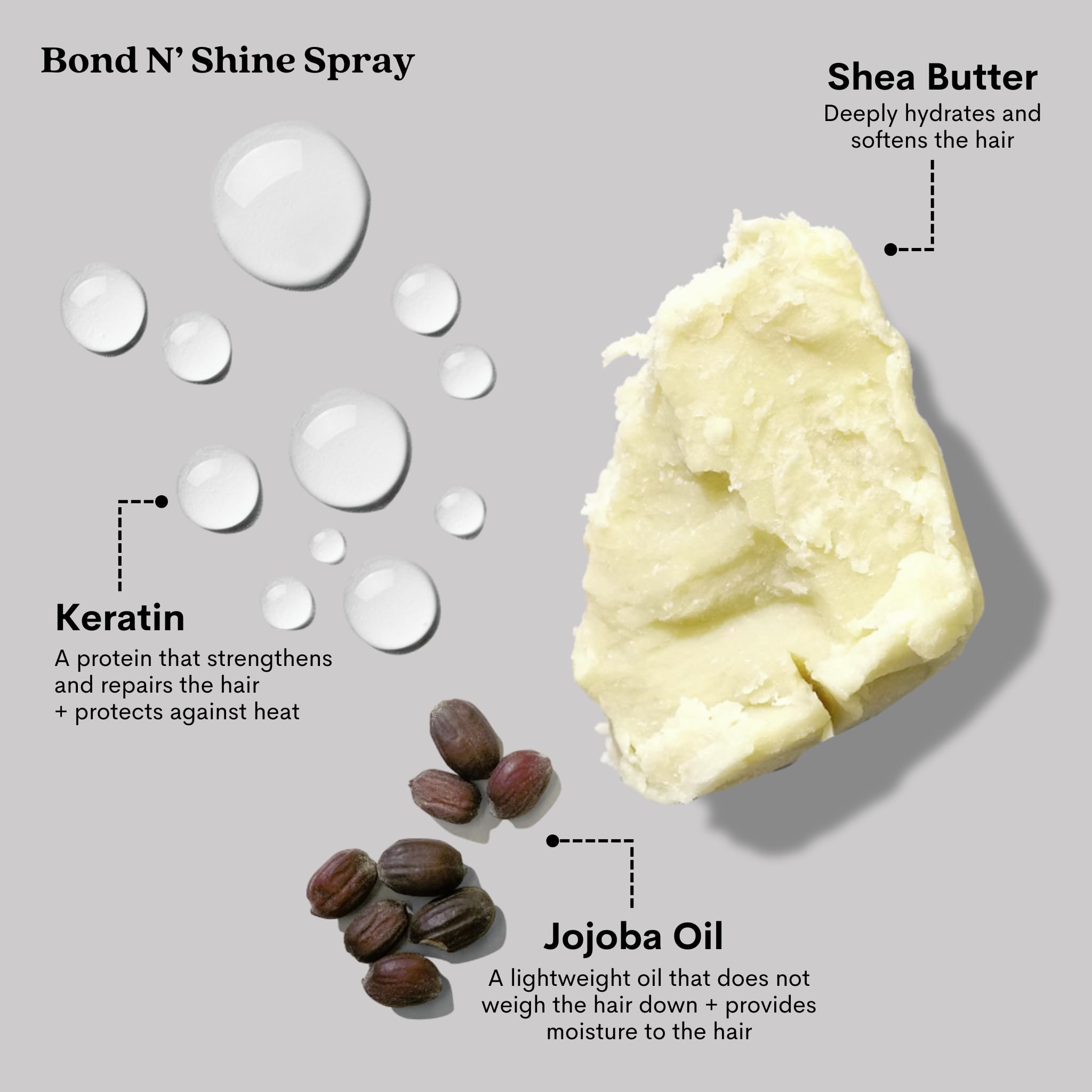 Pallure Bond N' Shine Leave-In Conditioning Heat Protecting Spray To Detangle, Strengthens, Repair Dry, Damaged Frizzy Hair, 250 ml