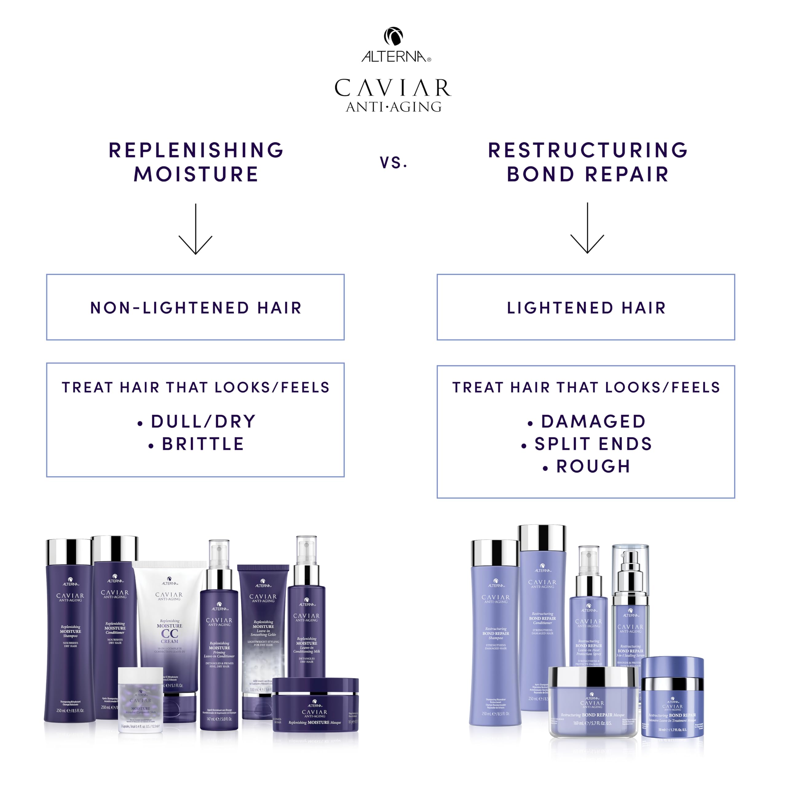 Alterna Caviar Complete Correction Hair Cream - 5.1 oz
