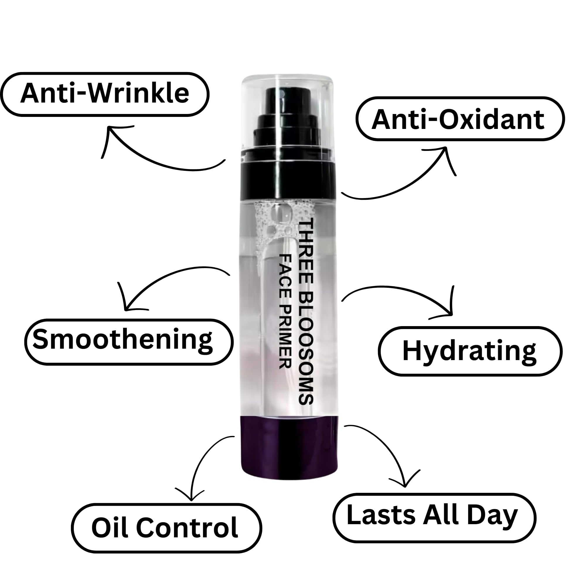 Three Bloosoms Makeup Face Primer | Long Lasting, Anti-wrinkle, Waterproof, Easy to Absorb | gripping primer, Grips Your Makeup upto 24 hours | Moisturizing, Hydrating Power Grip Primer, Pore-refiner