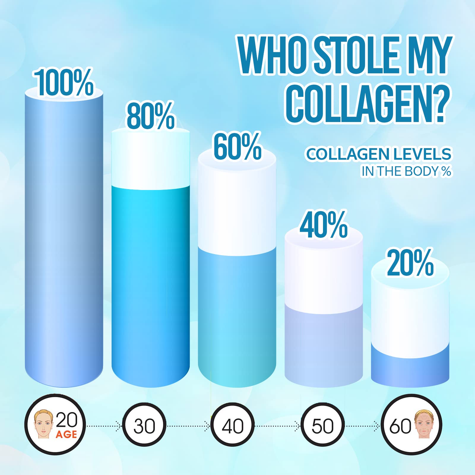 Bio Absorb Marine Collagen Capsules, Mercury Free, No Fish Aftertaste, 67-Day Supply of Hydrolyzed Marine Collagen Powder, Type 1 Marine Collagen Peptides (270 Pills of Fish Collagen Powder)