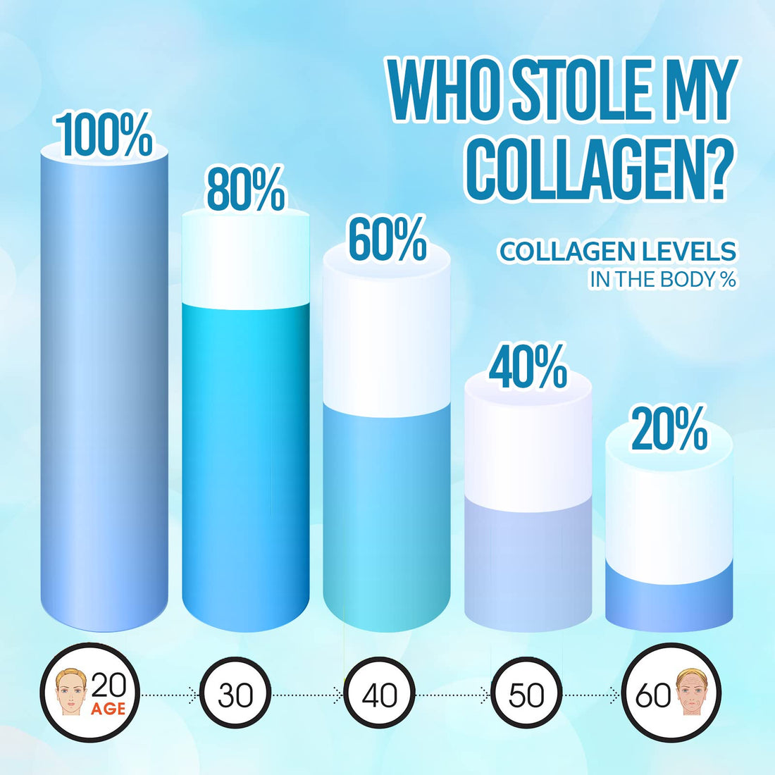 Bio Absorb Marine Collagen Capsules, Mercury Free, No Fish Aftertaste, 67-Day Supply of Hydrolyzed Marine Collagen Powder, Type 1 Marine Collagen Peptides (270 Pills of Fish Collagen Powder)