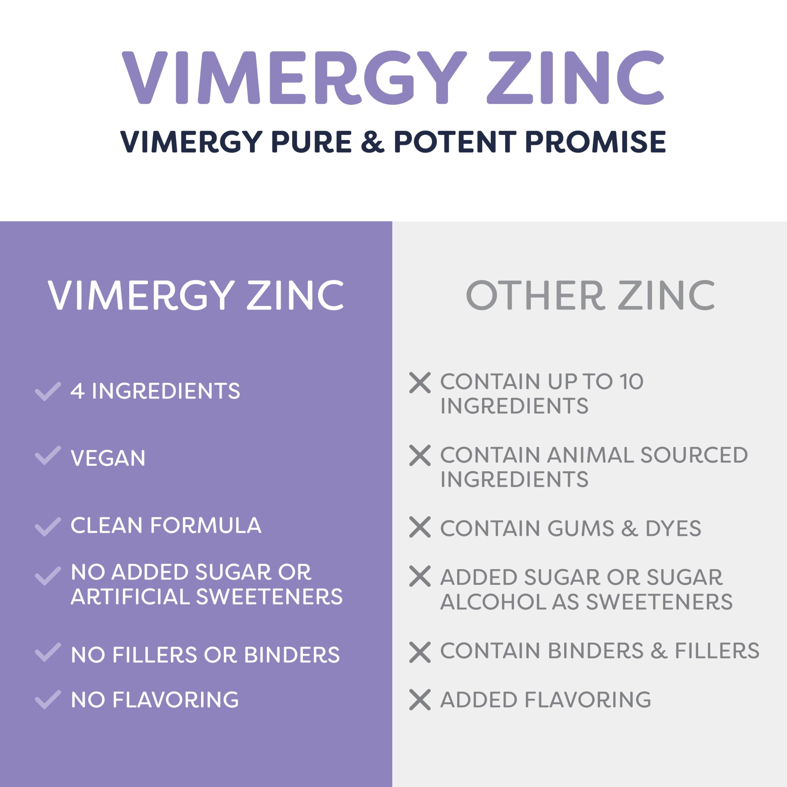 Vimergy Liquid Zinc – Fast-Absorbing Immune Support* – Promotes Healthy Bones & Skin – USDA Certified Organic, Vegan, Non-GMO – 57 Servings (115 mL)