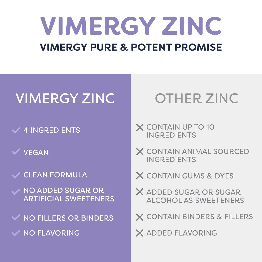 Vimergy Liquid Zinc – Fast-Absorbing Immune Support* – Promotes Healthy Bones & Skin – USDA Certified Organic, Vegan, Non-GMO – 57 Servings (115 mL)
