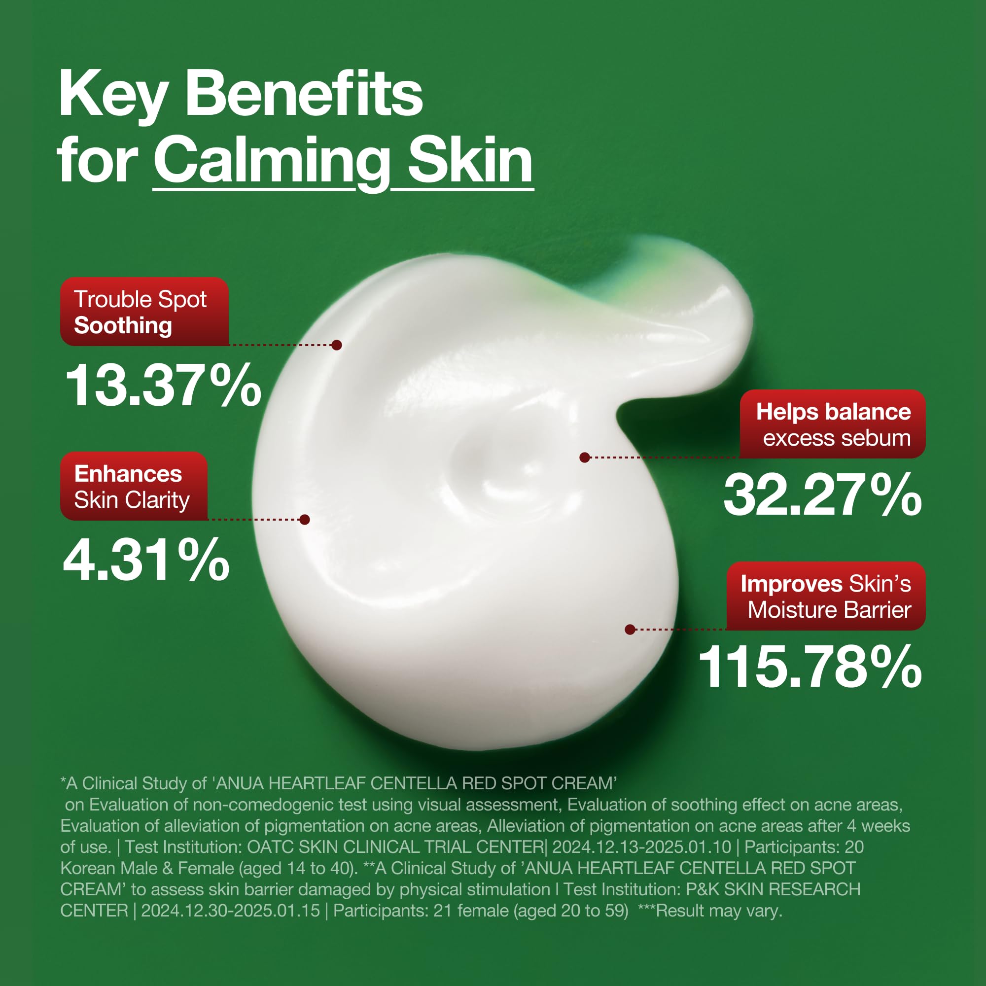 Anua Heartleaf Centella Red Spot Cream, Hydration Face Moisturizer for Skin Relief, Niacinamide, Centella, Panthenol, Spot Treatment for sensitive skin, Non-comedogenic, Korean Skincare (30g/1.05oz)