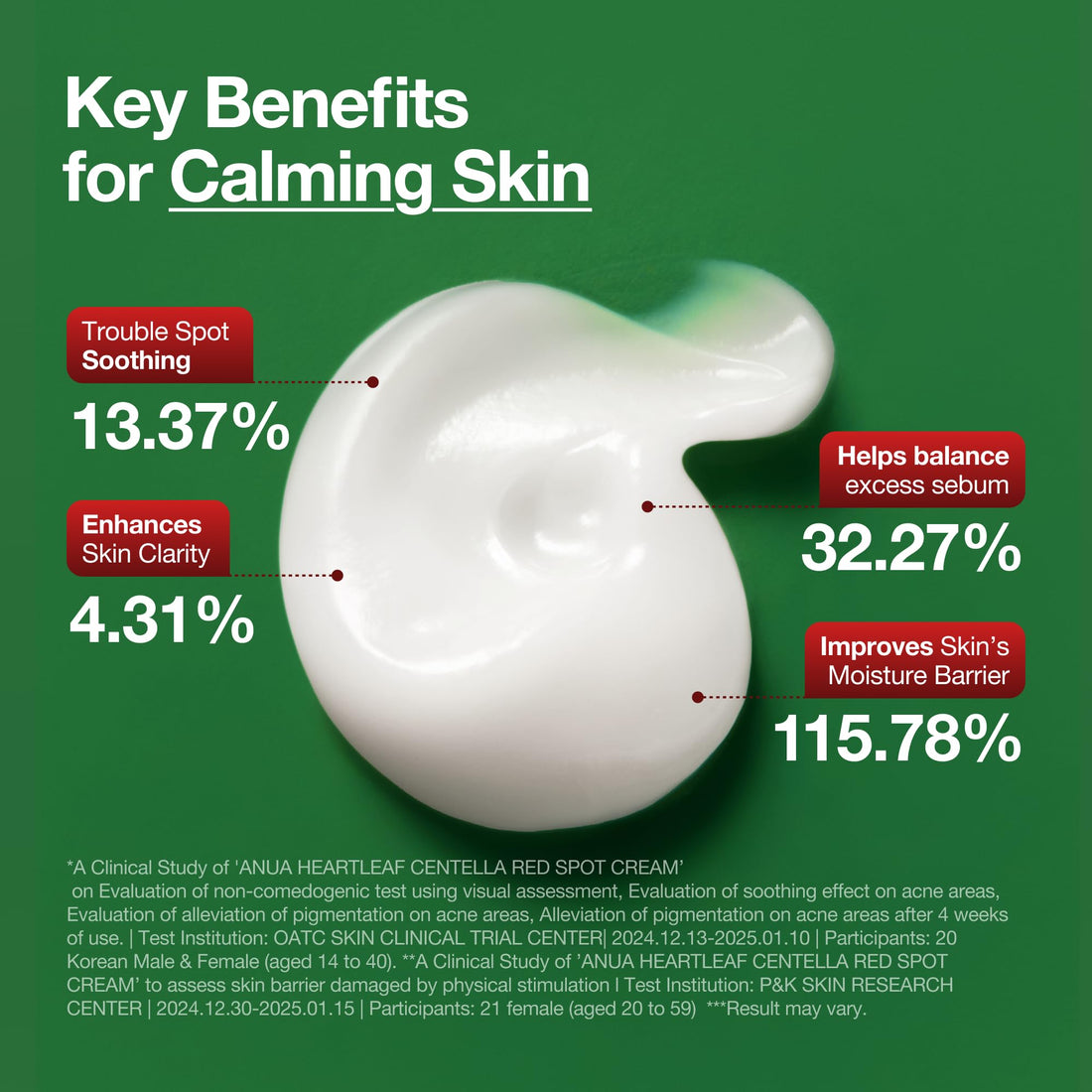 Anua Heartleaf Centella Red Spot Cream, Hydration Face Moisturizer for Skin Relief, Niacinamide, Centella, Panthenol, Spot Treatment for sensitive skin, Non-comedogenic, Korean Skincare (30g/1.05oz)