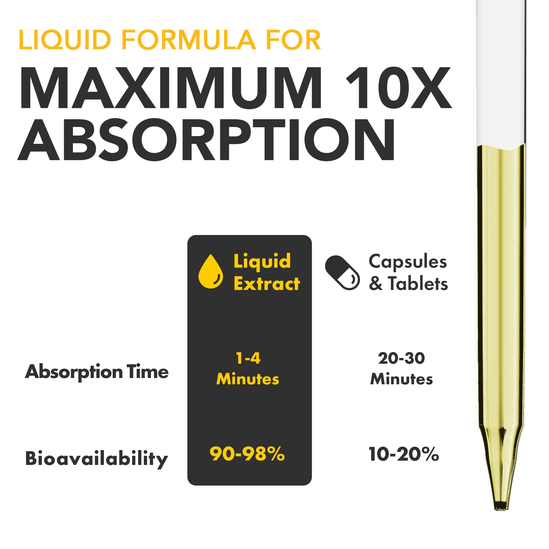 Liquid Biotin & Collagen 70,000mcg Hair Growth Vitamin Drops - Healthy & Radiant Skin, Strong Nail Support - High Potency Hair Loss Supplement For Damaged Strands, USA Made For Men & Women (4oz)