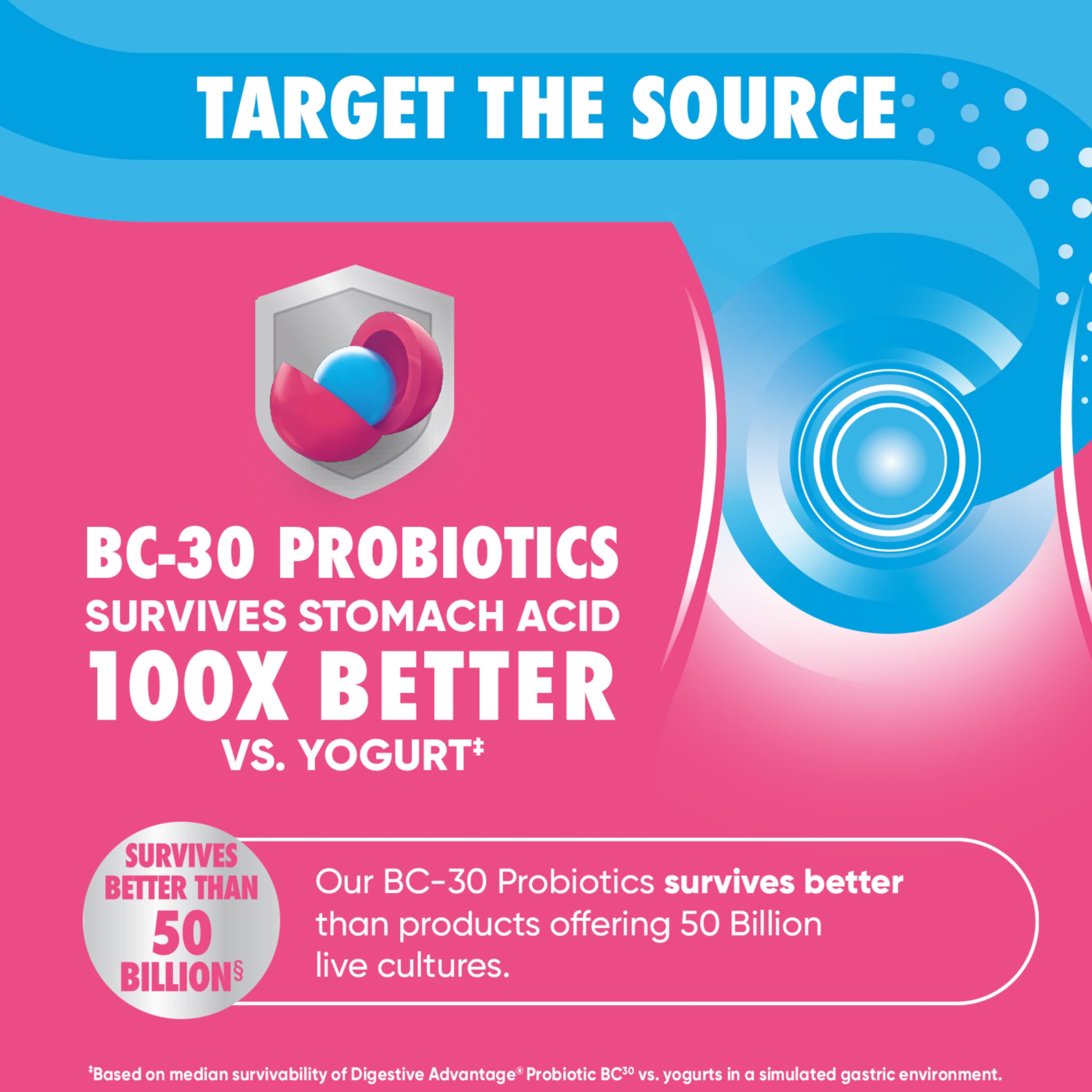 Digestive Advantage Gas Defense, Daily Probiotics for Women & Men Digestive Health with 5 Digestive Enzymes, Supports Gut Health & Stops Gas Before Start, with Immune Support, 32 Capsules