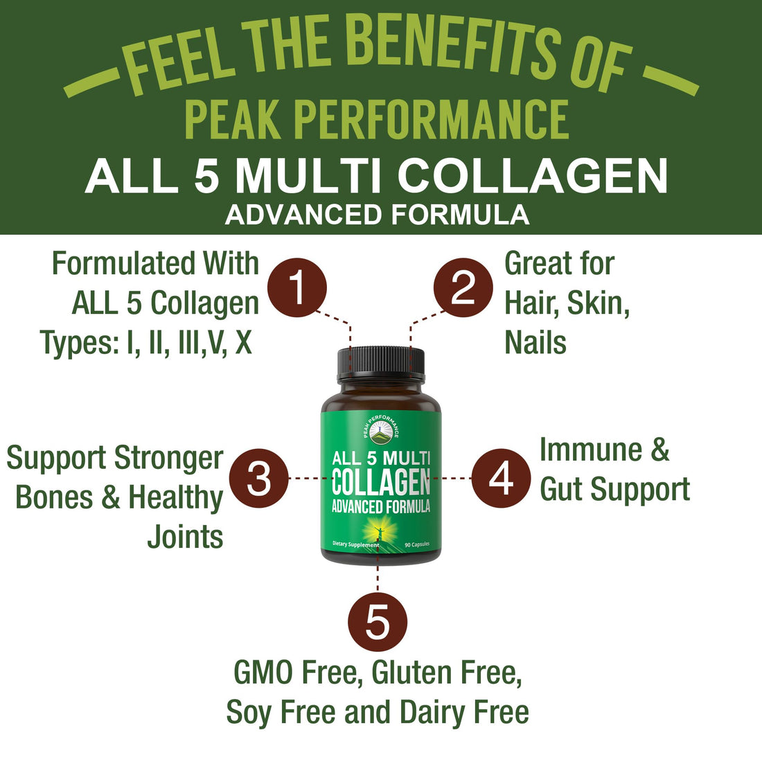 Peak Performance All 5 Multi-Collagen Capsules 90 Pills of Grass Fed Peptides Protein. with All 5 Collagen Types I, II, III,V, X. Grass Fed Beef, Fish, Chicken, Bone Broth Supplement