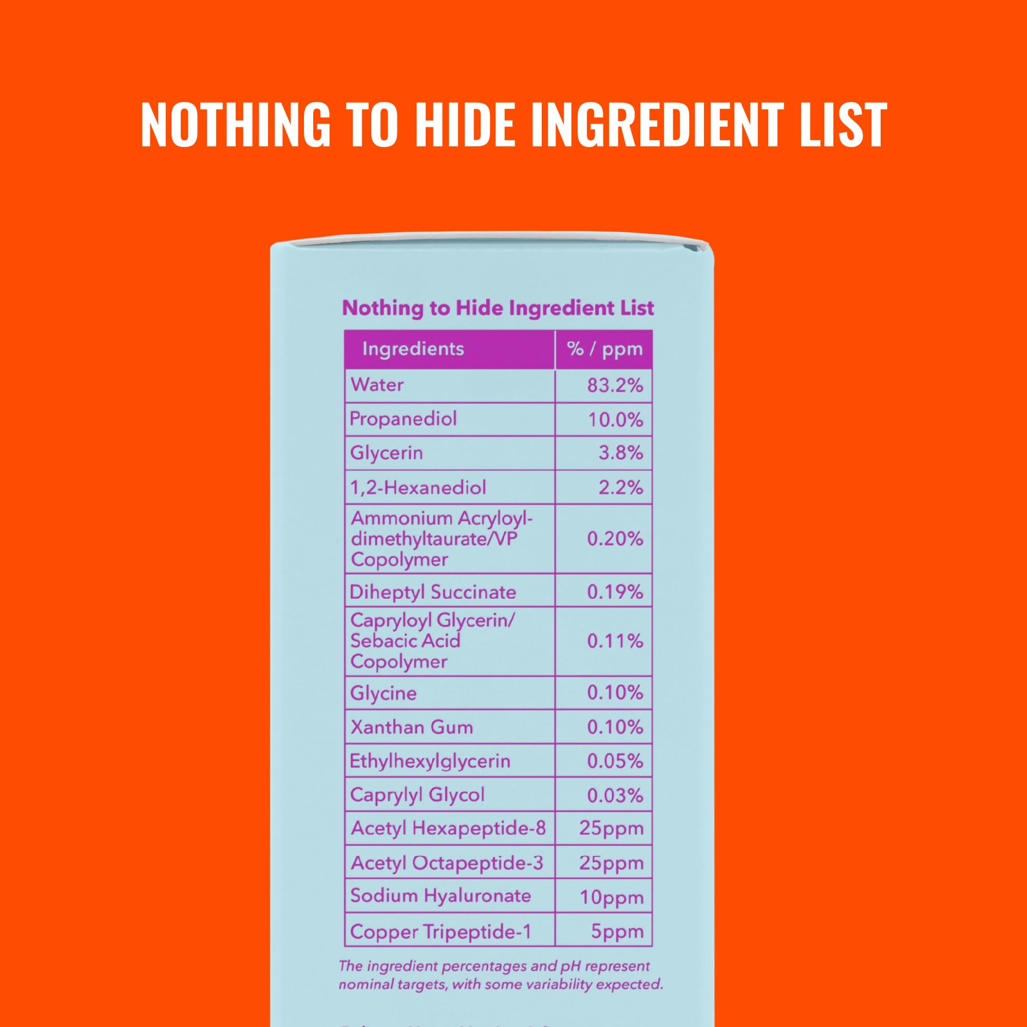 Good Molecules Super Peptide Serumc 1 Fl. Oz! Formulated With Peptides And Copper Tripeptides! Helps To Hydrate, Brighten, And Smooth For A Healthy, Youthful-Looking Glow! Vegan & Cruelty Free!