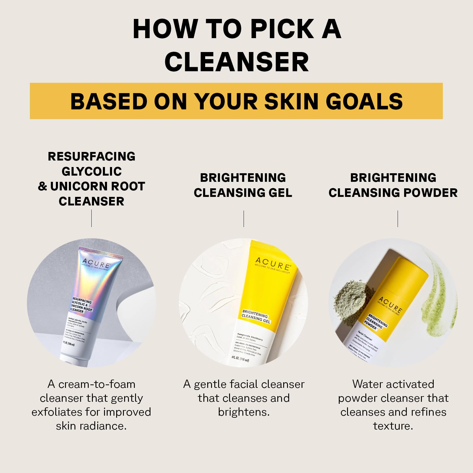 ACURE Resurfacing Glycolic + Unicorn Root Cleanser | 100% Vegan | Amethyst, Glycolic, Lactic & True Unicorn Root - Resurface, Refine & Hydrates | All Skin Types | 4 Fl Oz