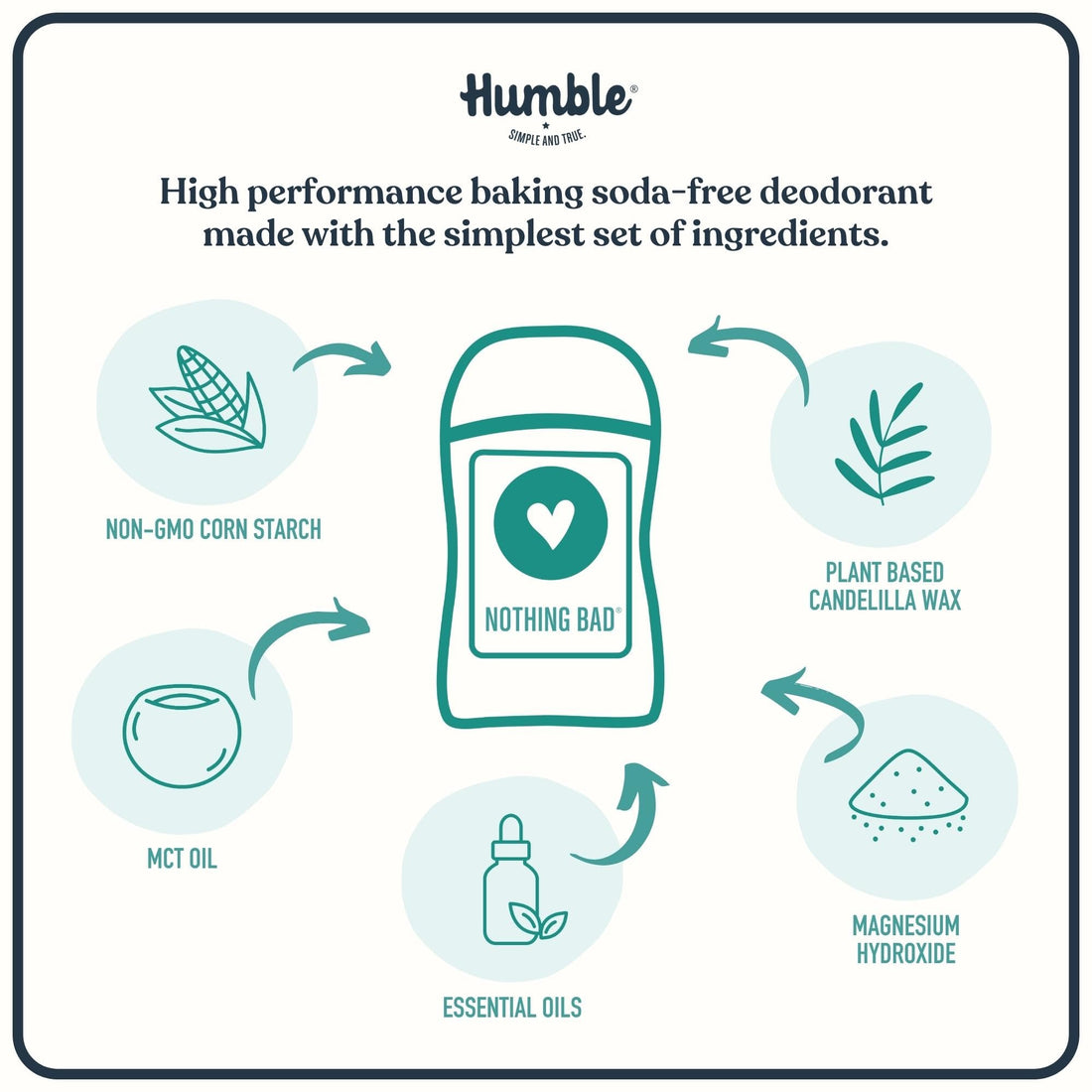 HUMBLE BRANDS Aluminum-Free Deodorant, Vegan and Cruelty- free, Formulated for Sensitive Skin, Simply Unscented, 2.5 Ounce (Pack of 3)