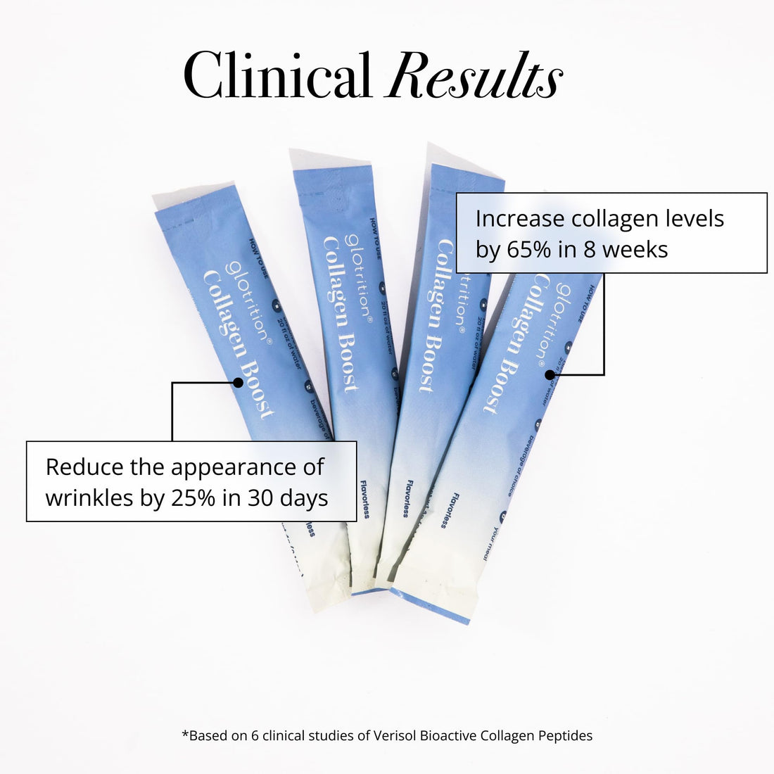 Glotrition Collagen Boost | Skin, Hair, Nails & Joint Support | Reduce Wrinkles and Firm Skin | All-Natural, Non-GMO Collagen for Women & Men 15ct