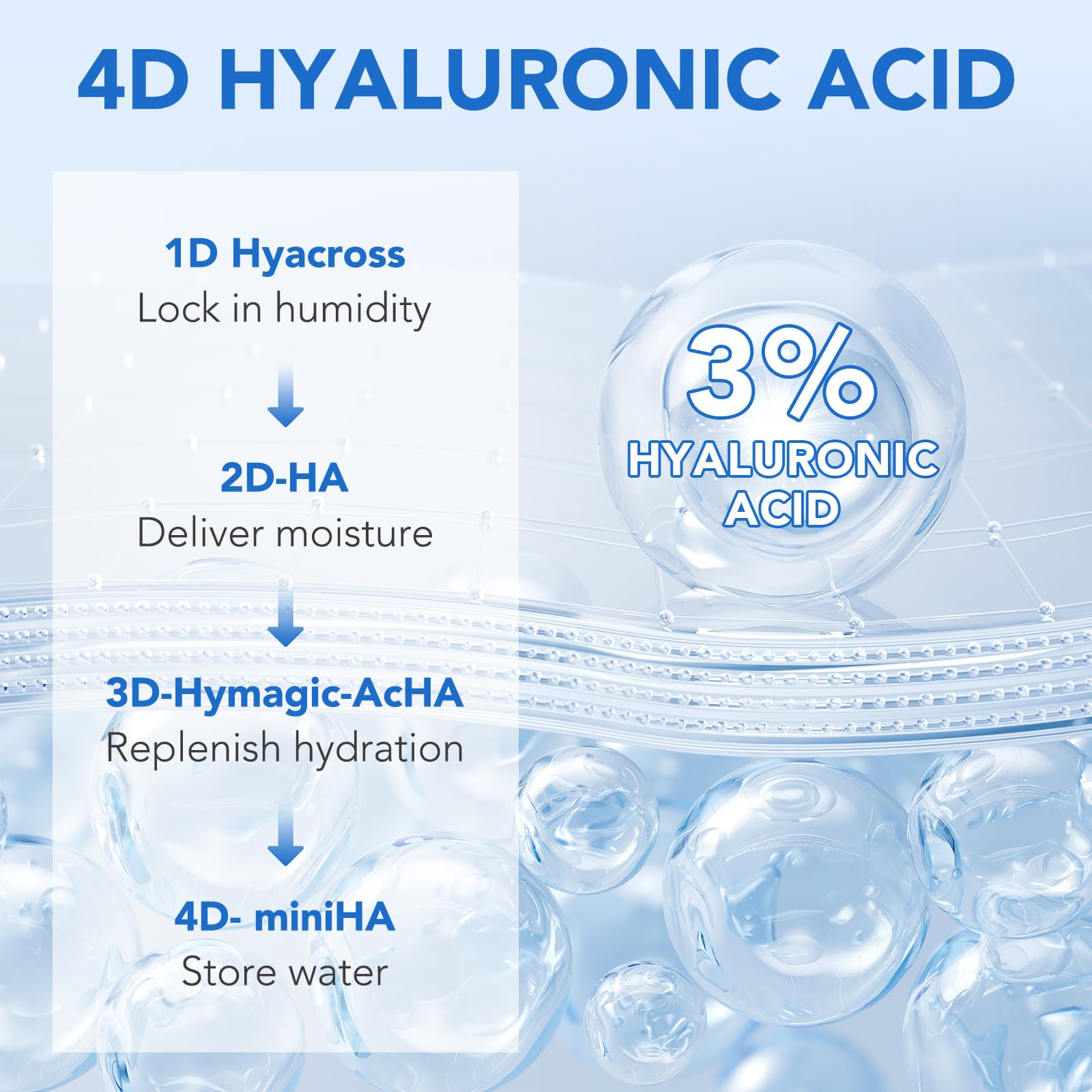 3% Hyaluronic Acid Serum for Face,Ultra-Hydrating Wake Nature Perfection Hyaluronic Acid, Hydration & Moisture Facial Serum for Fine Lines & Wrinkles, Single-Use (1.2 ml)*30