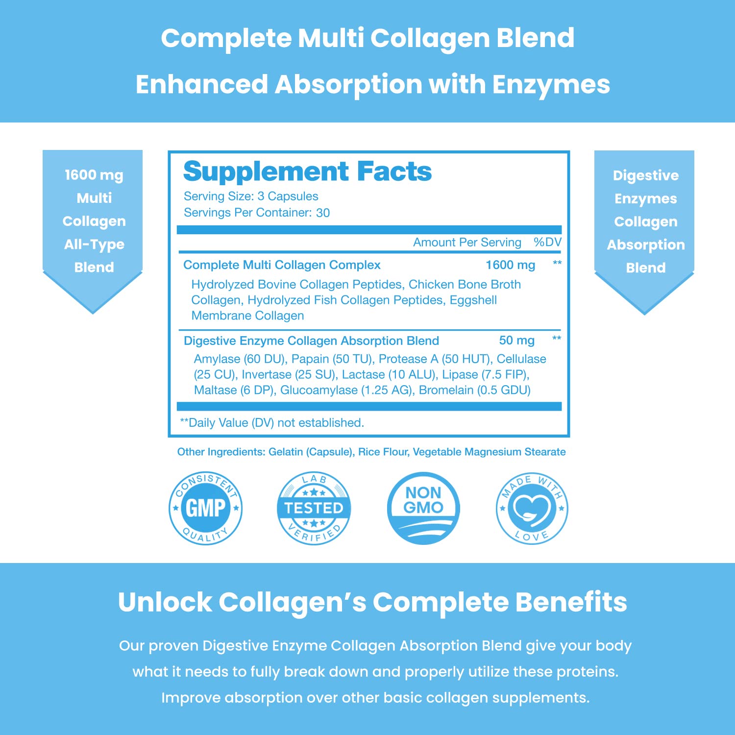 NutraChamps Multi Collagen Pills, Types I,II,III,V,X, Double Hydrolyzed Collagen Peptides Powder Capsules, Protein Supplement for Women & Men, 180 Capsules (Pack of 2)