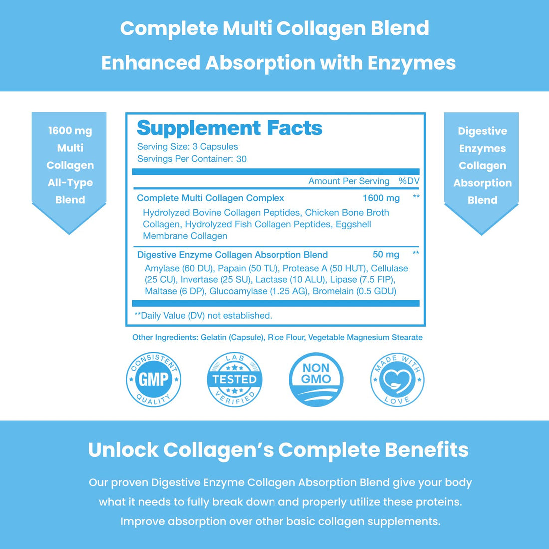 NutraChamps Multi Collagen Pills, Types I,II,III,V,X, Double Hydrolyzed Collagen Peptides Powder Capsules, Protein Supplement for Women & Men, 180 Capsules (Pack of 2)