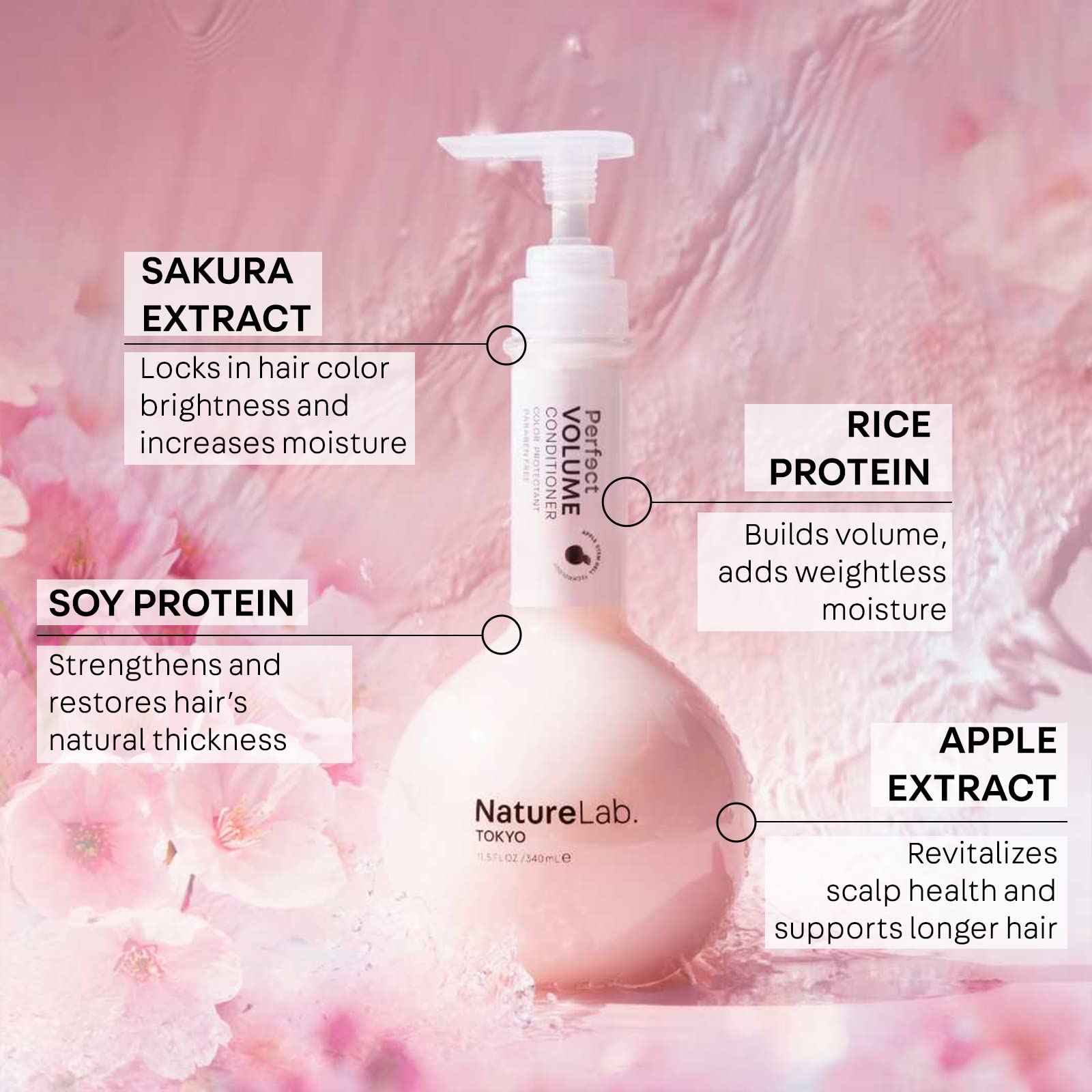 NatureLab. TOKYO Perfect Volume Conditioner - Promotes Hair Thickening, Volumizing Conditioner with Apple Stem Cells, Sakura, Rice + Soy - Sulfate + Paraben-Free Deep Conditioner (11.5 fl oz/340 ml)