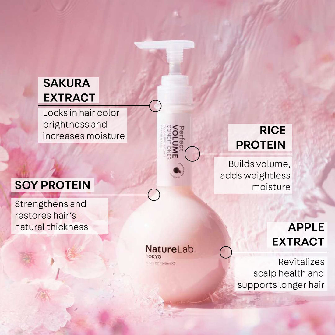NatureLab. TOKYO Perfect Volume Conditioner - Promotes Hair Thickening, Volumizing Conditioner with Apple Stem Cells, Sakura, Rice + Soy - Sulfate + Paraben-Free Deep Conditioner (11.5 fl oz/340 ml)