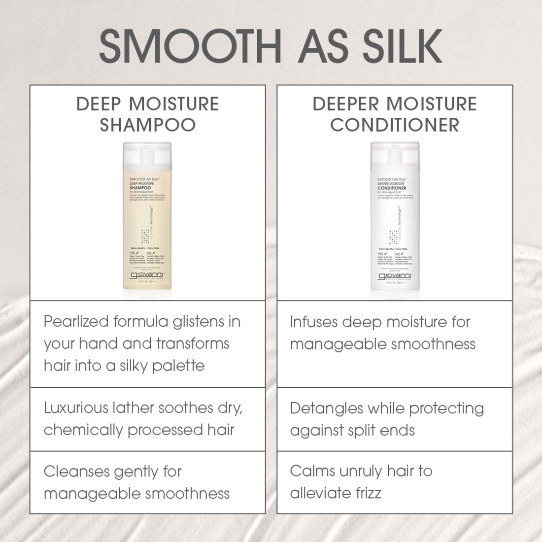 GIOVANNI Smooth as Silk Deep Moisture Shampoo (Apple + Aloe Extracts), Hydrates and Calms Frizz, Detangles, Wash & Go, Curly & Wavy Hair, Sulfate & Paraben Free, Color Safe, Lavender, 24 Fl Oz