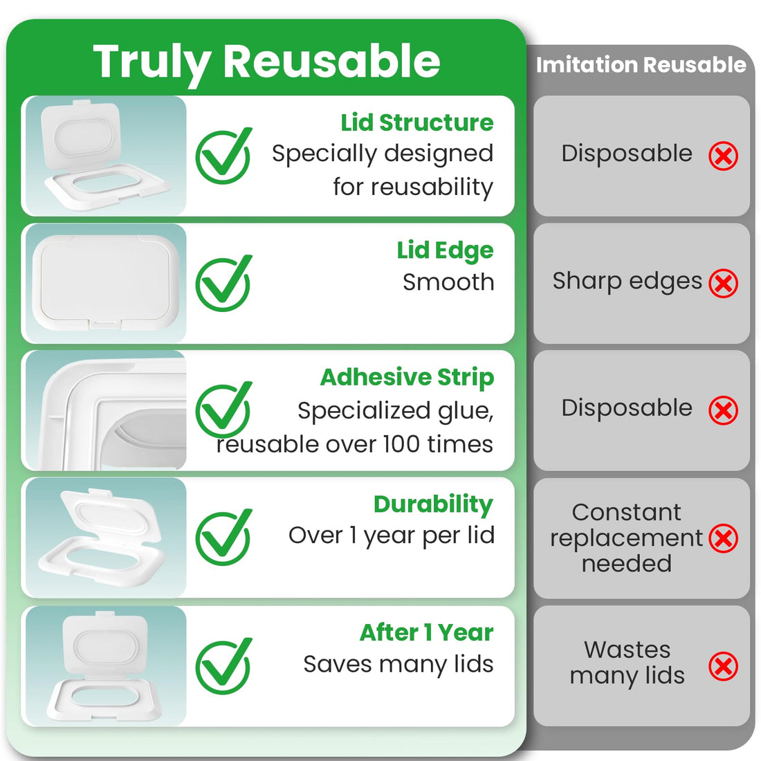 KNOCLOC Reusable Wipes Lid for Non Flip Top Baby Wipes Refill, Reusable for Over 1 Year, 2 Pcs