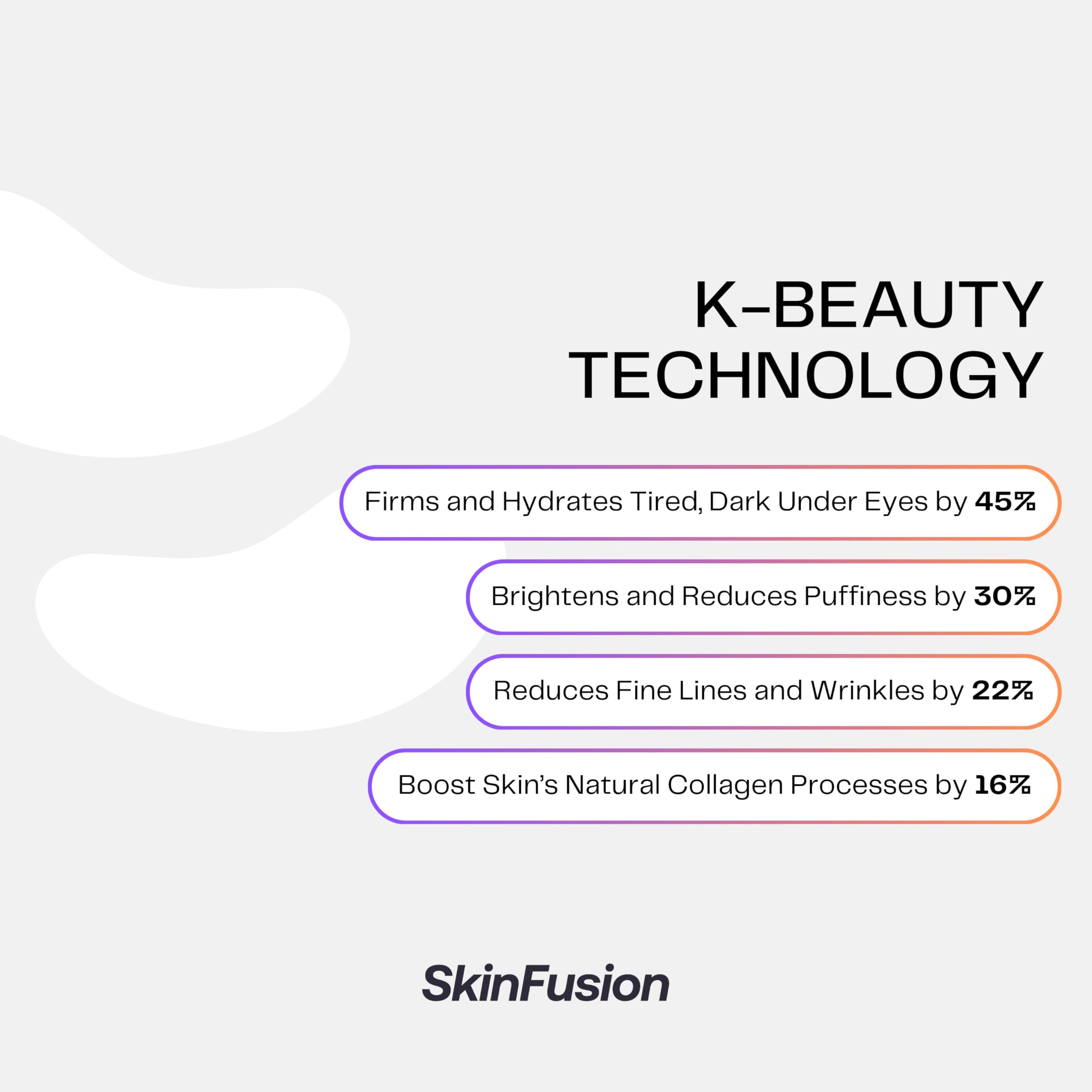 SkinFusion Collagen Under Eye Mask Patches (Anti-Aging + Firming, 20 Pairs) with Niacinamide + Peptides for Anti-Aging, Reduce Fine Lines, Wrinkles, Dark Circles, Puffy Eyes, Under Eye Bags - K Beauty