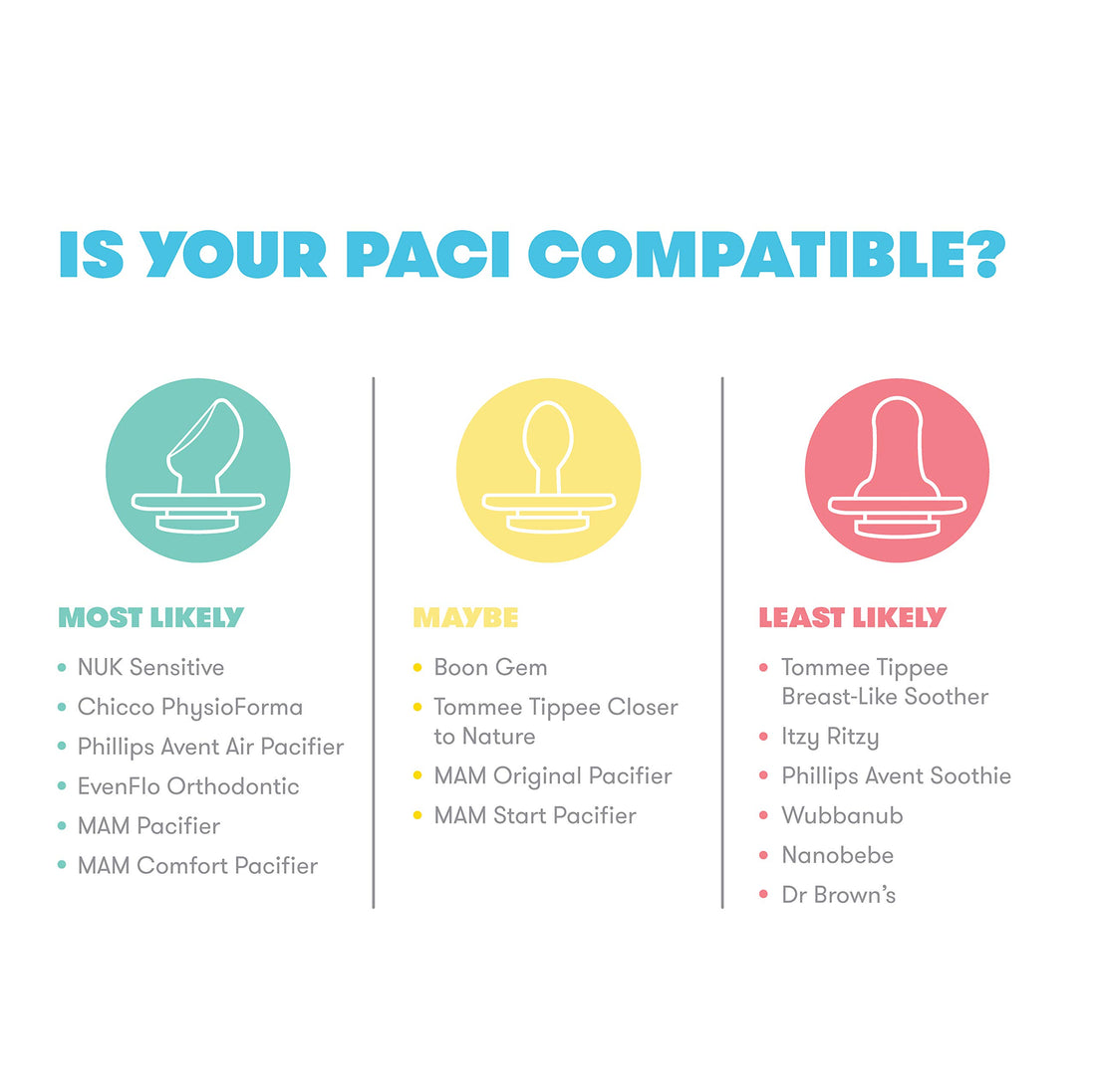 Frida Baby Silicone Paci Weaning System, BPA Free, Latex Free