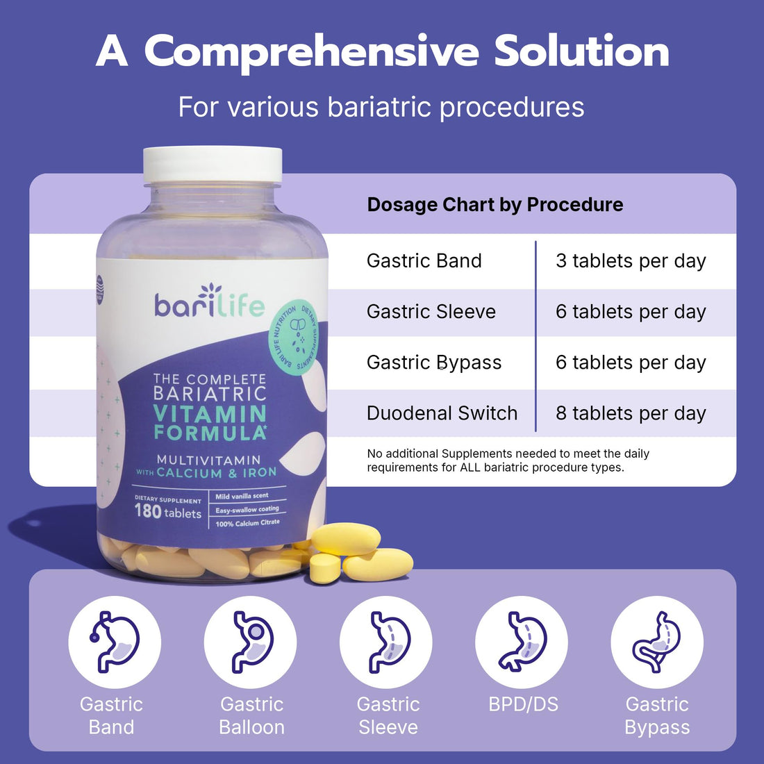 Bari Life Complete Bariatric Multivitamin Non-chewable Tablet w/Calcium Citrate and Iron - 180 Tablets/Bottle