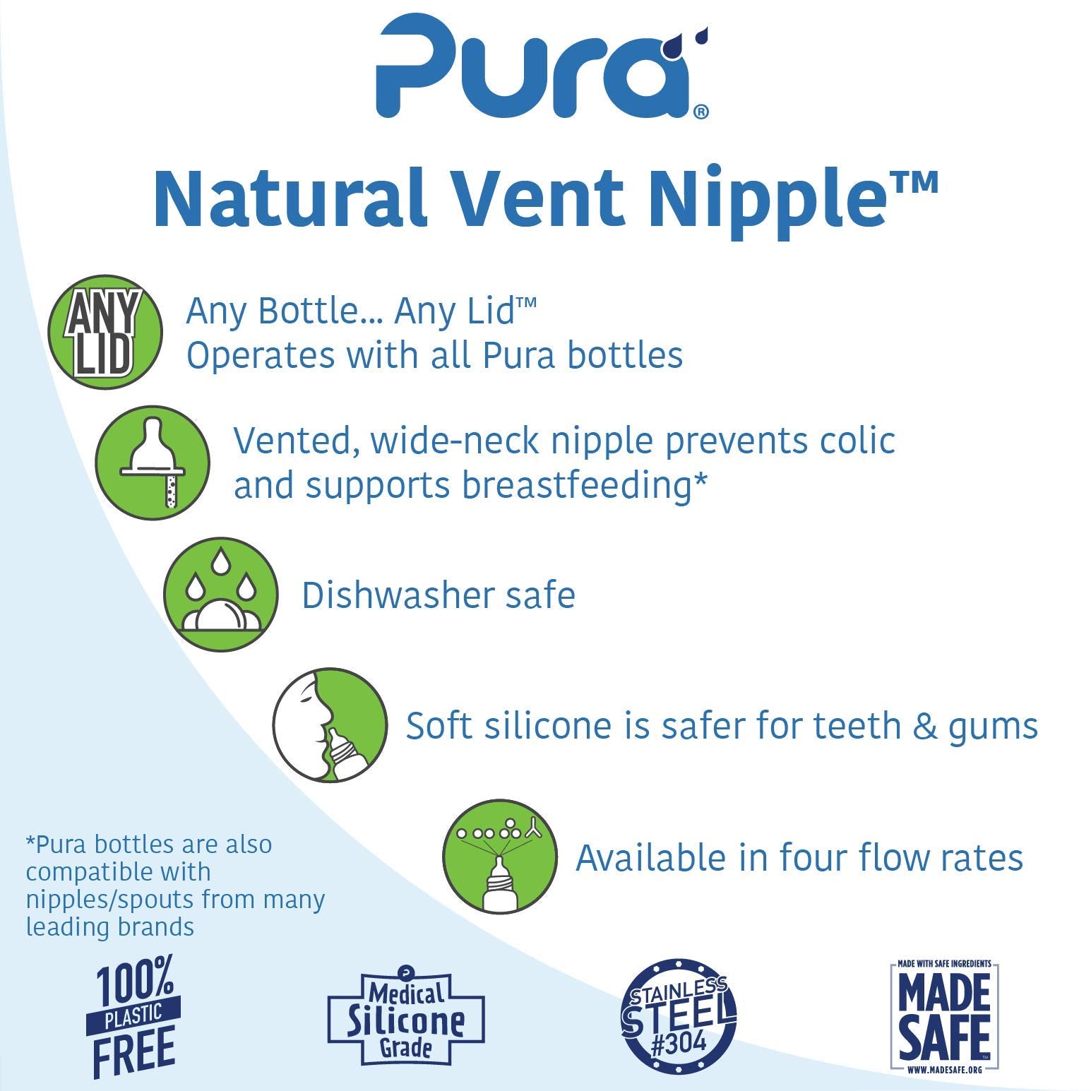 Pura Kiki Bottle Replacement Nipple 2-Pack - 100% Medical-Grade Silicone, Anti-Colic, NonPlastic - Suitable for Infants & Babies 6+ Months (Y-Cut)