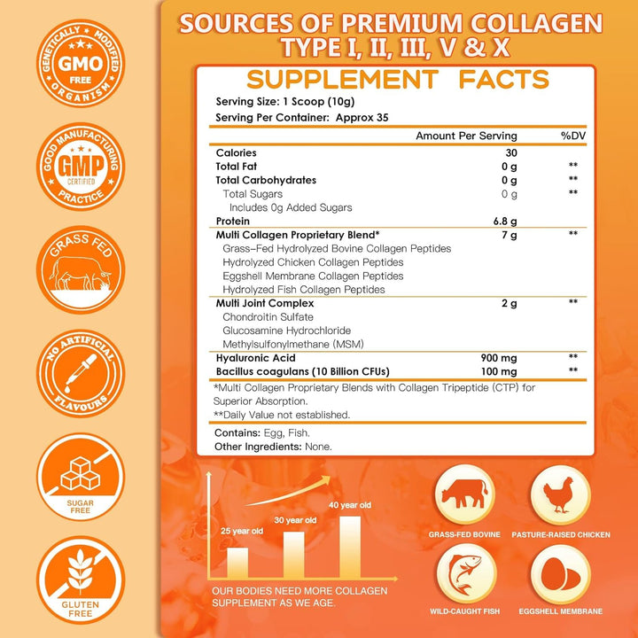 NATURE TARGET Multi-Collagen-Peptides-Powder for Joint Support, Hydrolyzed Collagen for Women Men with MSM + GC, Type I II III V X Collagen for Skin Hair & Nail, Non-GMO, 35 Servings