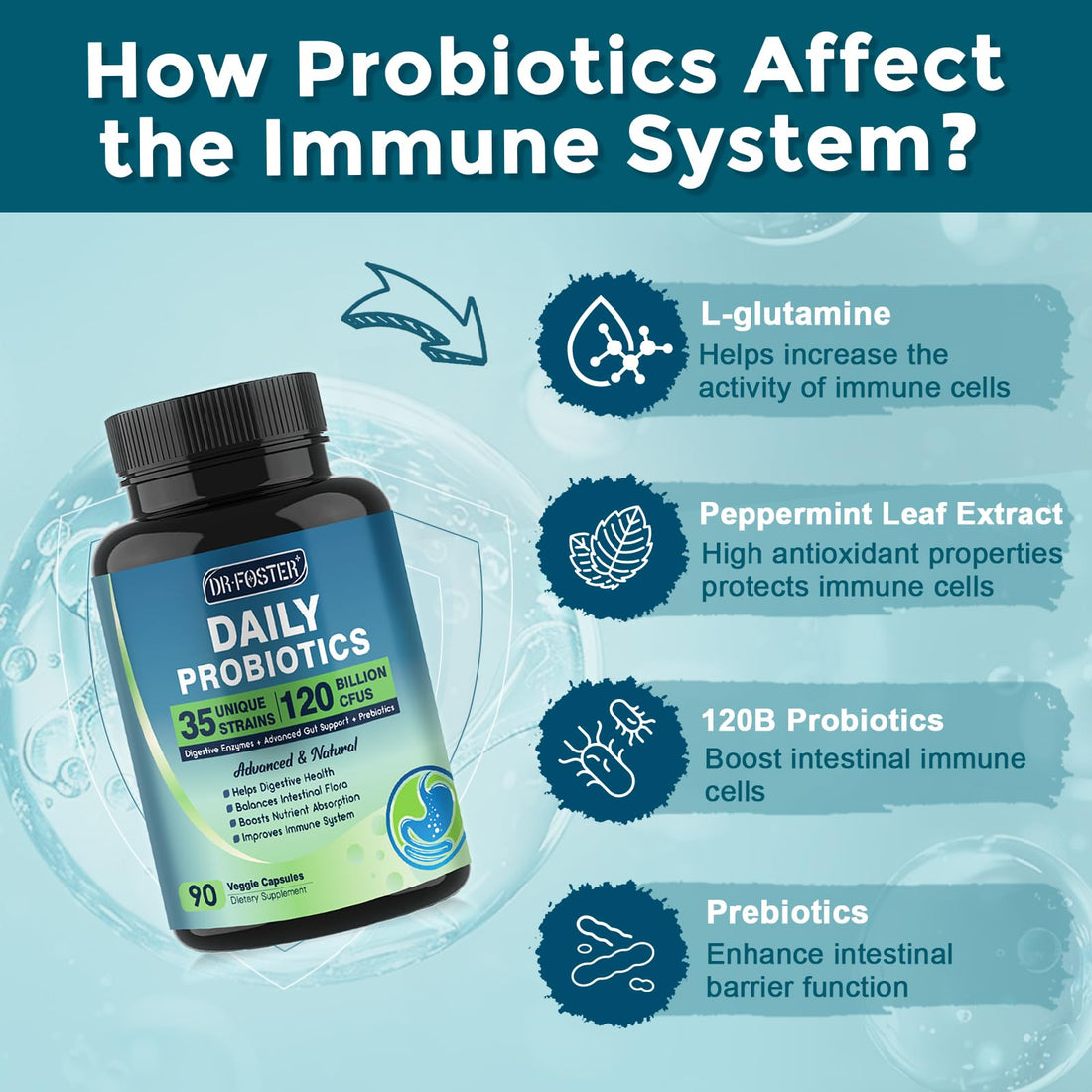 Probiotics for Women-Men Digestive Health with 120 Billion Probiotics, Prebiotics and Probiotics for Women-Men, Digestive Enzymes, Nutrient Absorption, Immune Support, 90 Veggie Caps (45 Days Supply)